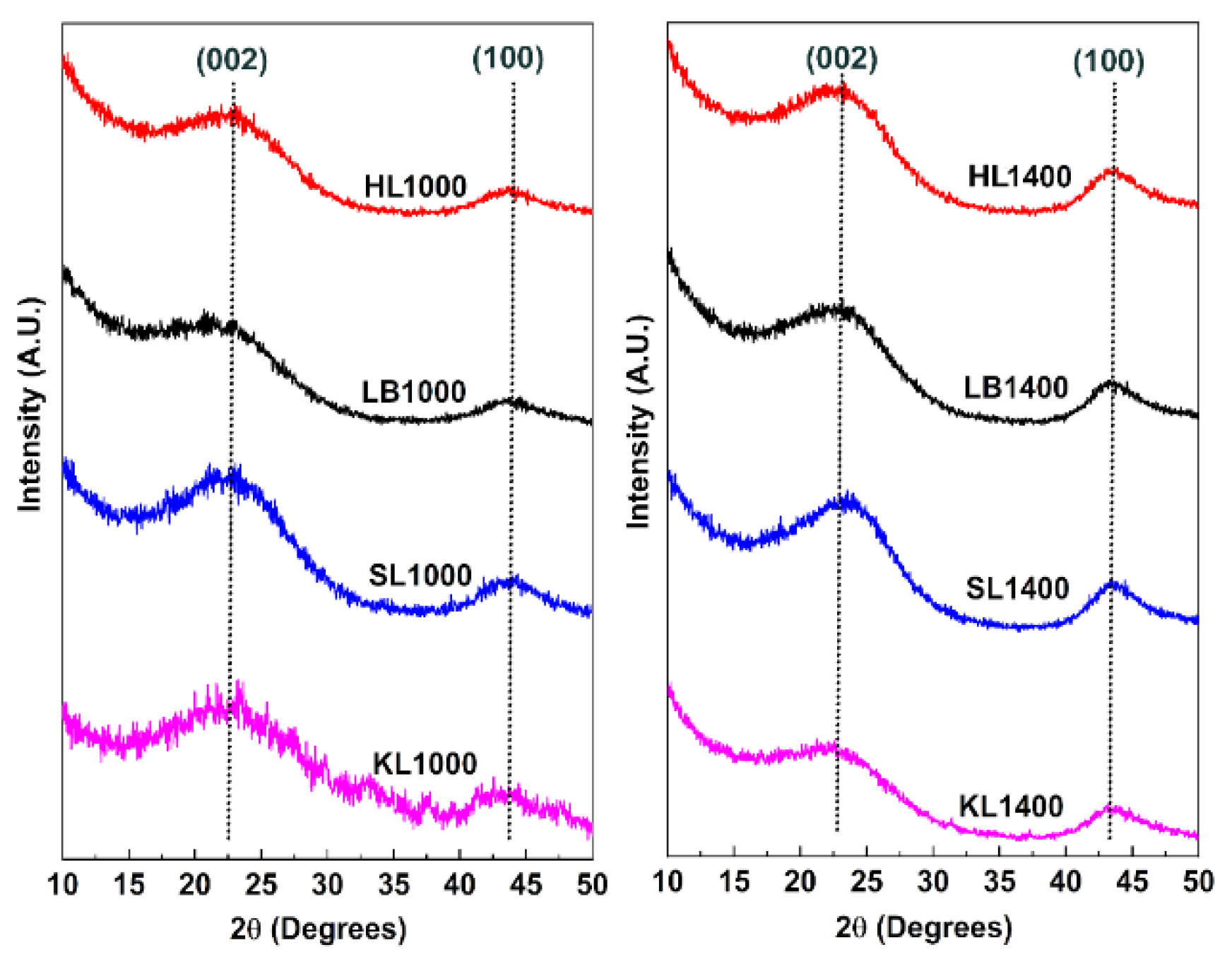 Nanomaterials 12 03630 g005