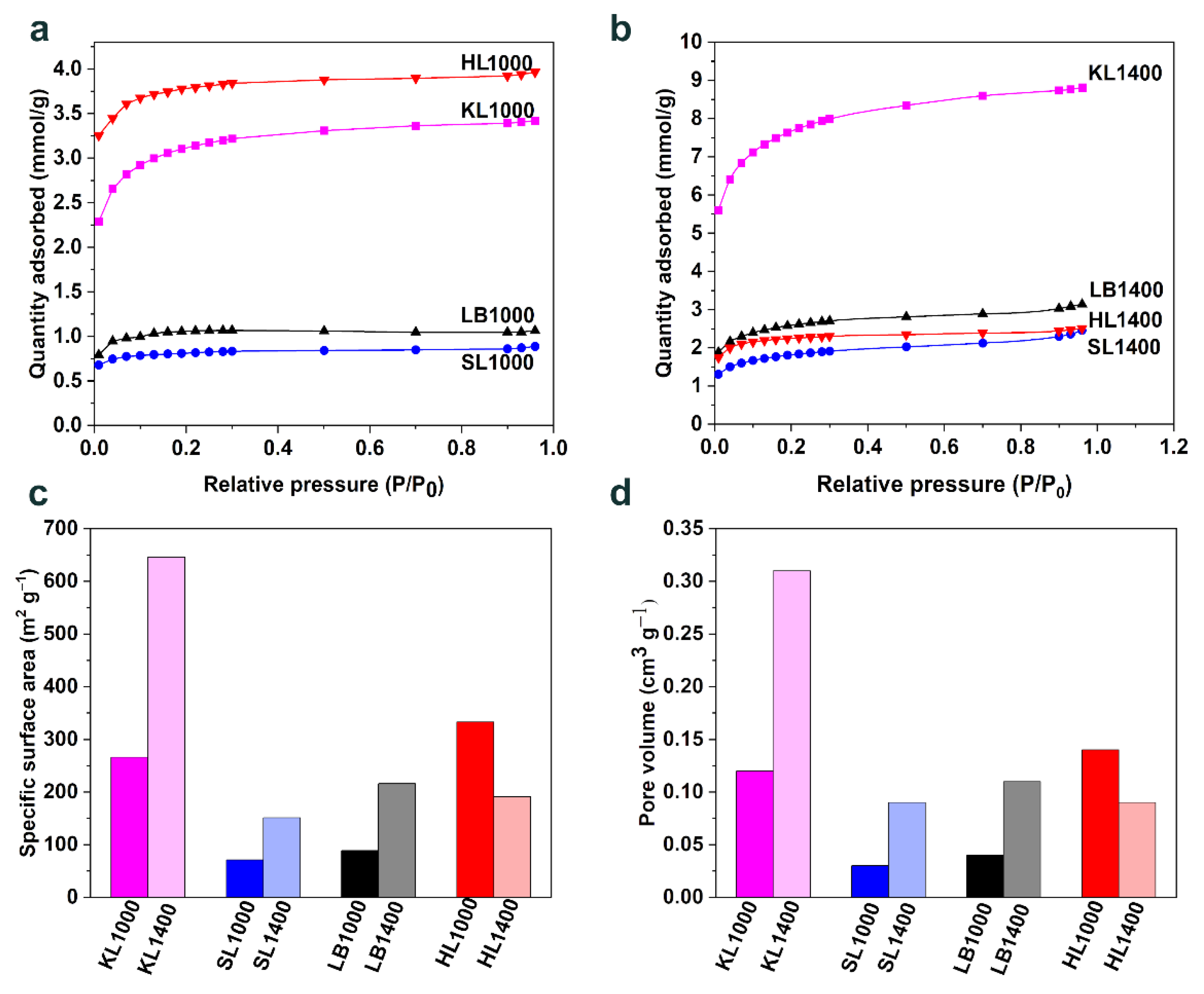Nanomaterials 12 03630 g006