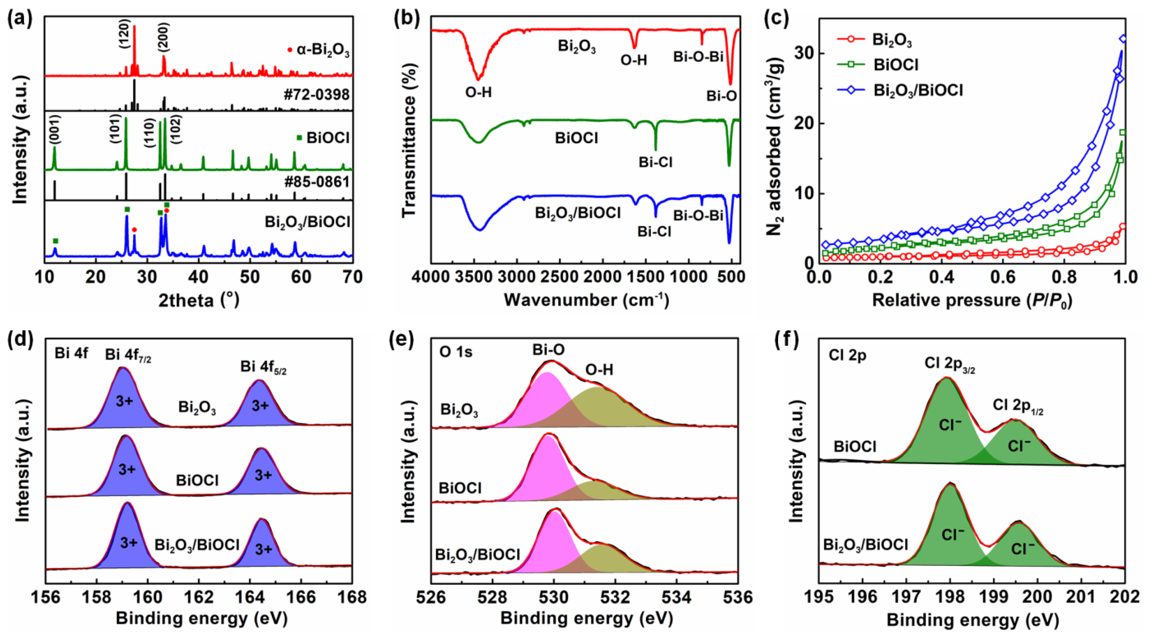 Nanomaterials 12 03631 g001