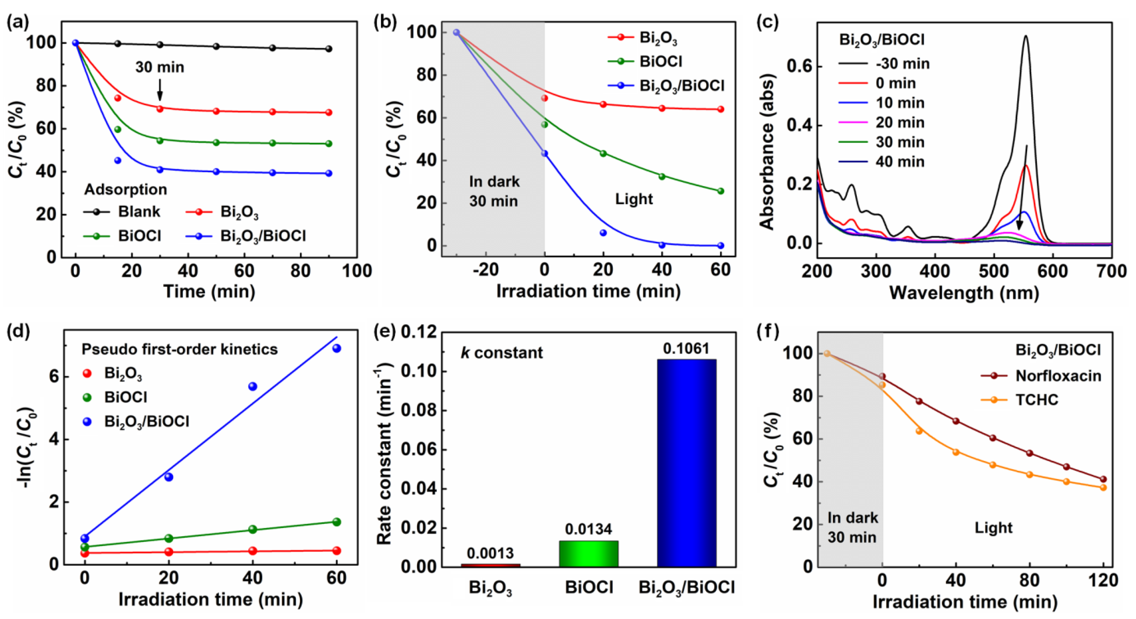 Nanomaterials 12 03631 g005