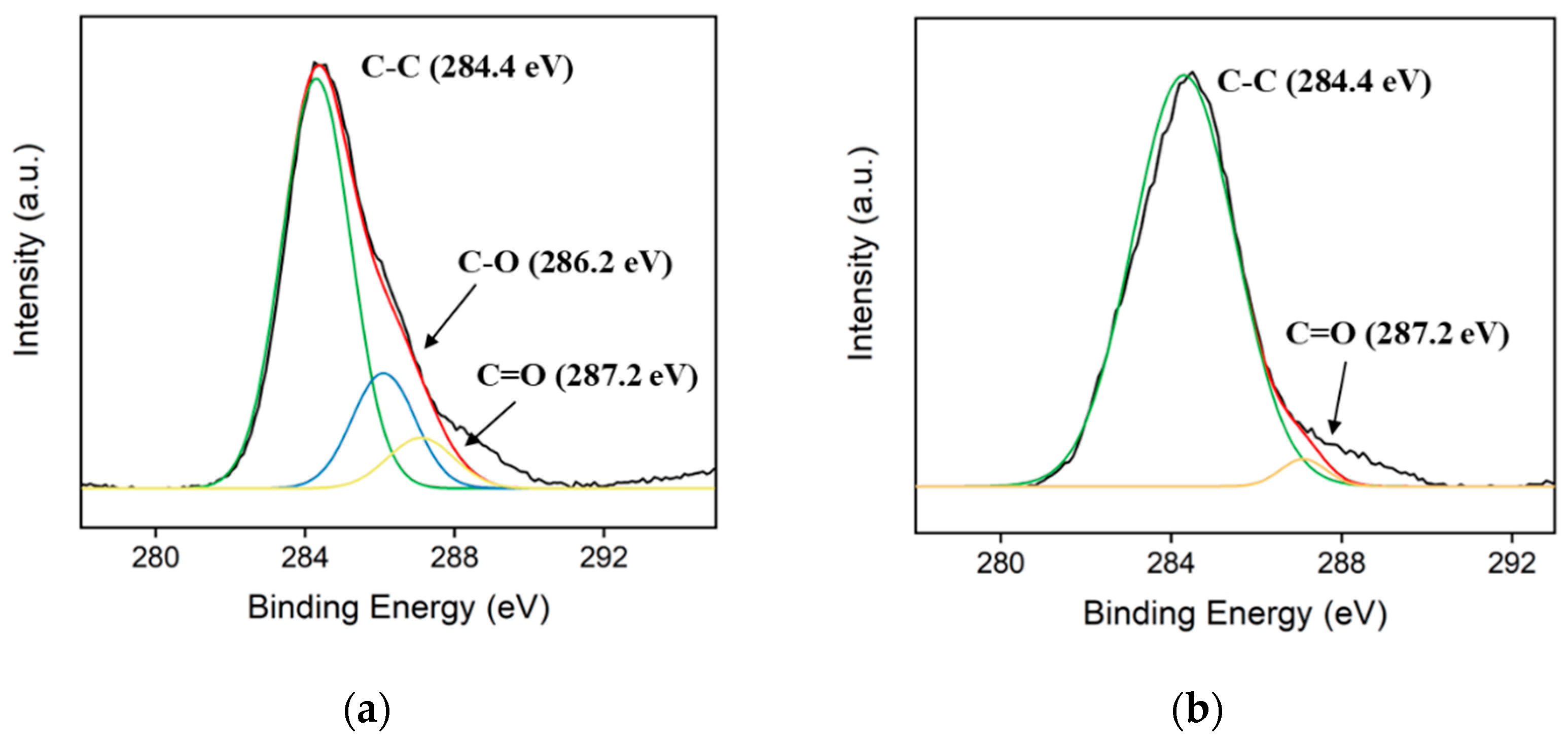 Nanomaterials 12 03632 g001a Nanomaterials 12 03632 g001a