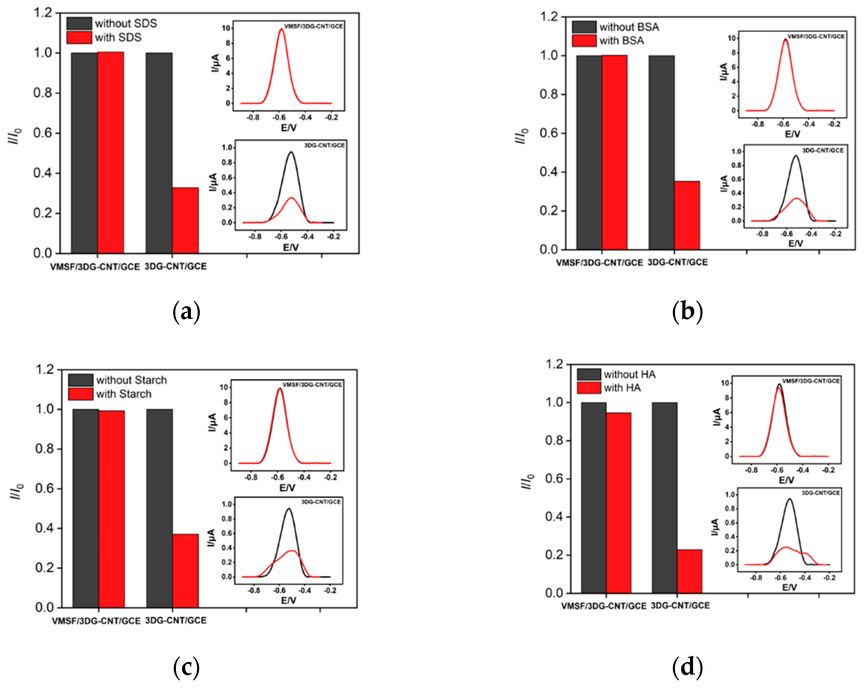 Nanomaterials 12 03632 g006 Nanomaterials 12 03632 g006