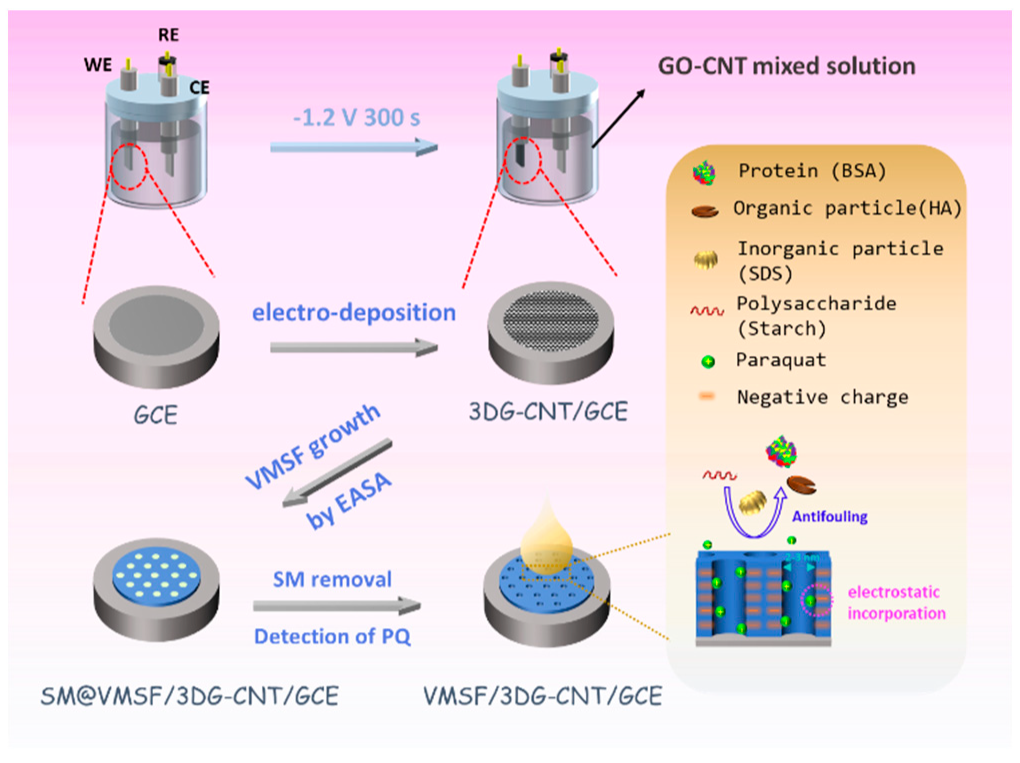 Nanomaterials 12 03632 sch001 Nanomaterials 12 03632 sch001