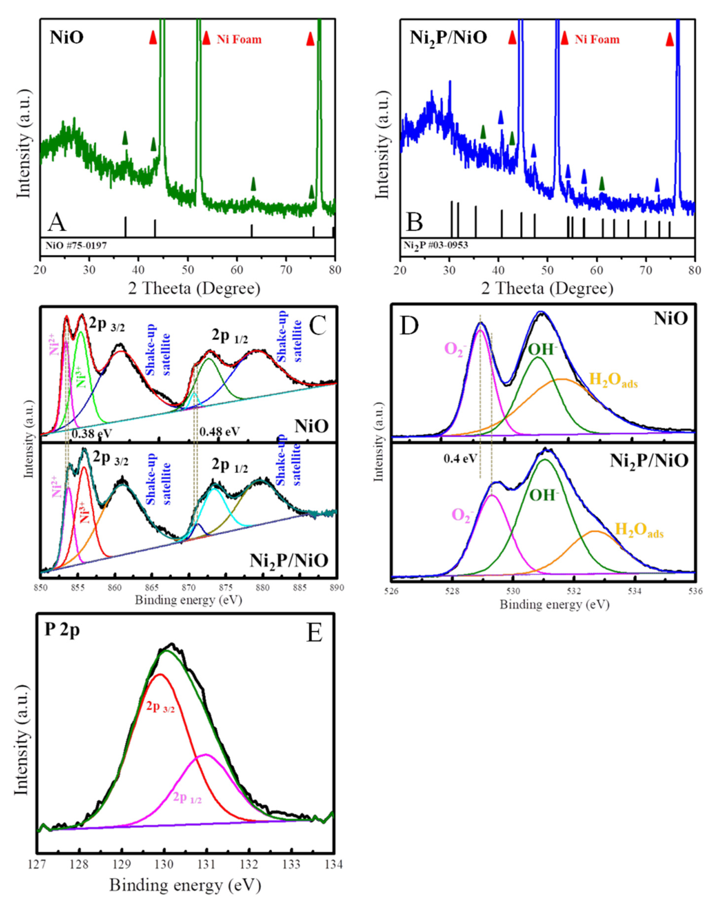 Nanomaterials 12 03633 g004 Nanomaterials 12 03633 g004