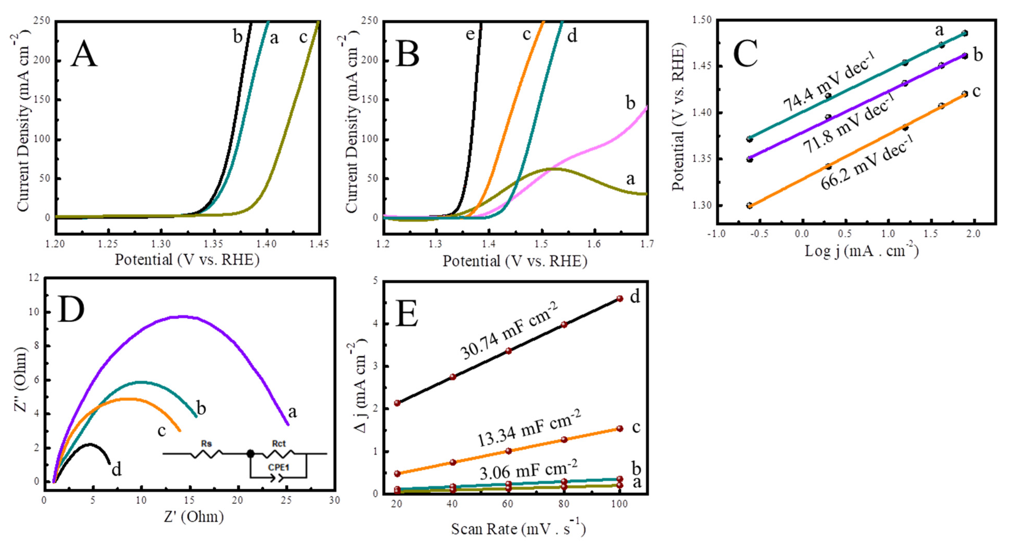 Nanomaterials 12 03633 g005 Nanomaterials 12 03633 g005