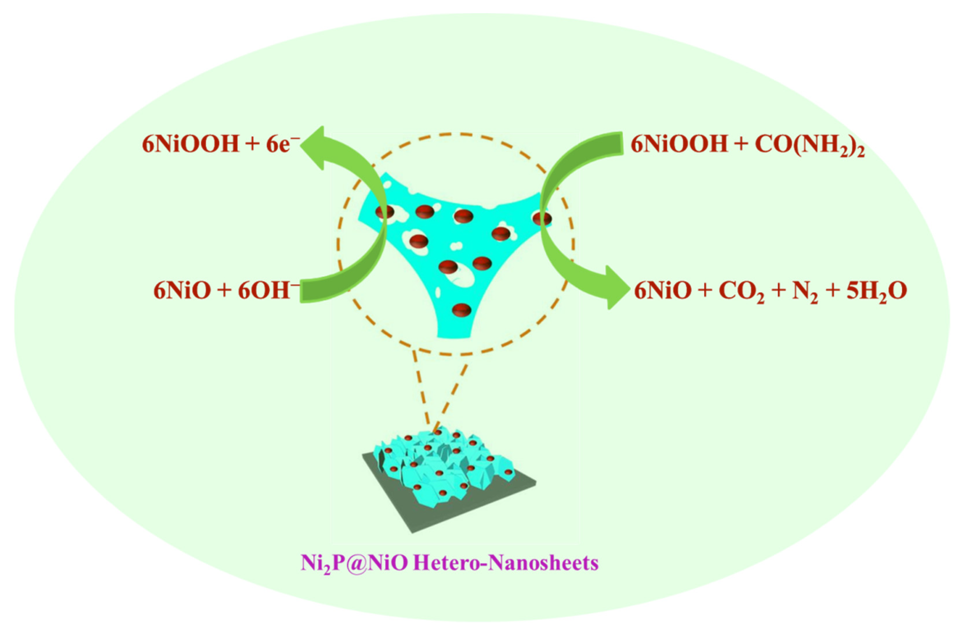 Nanomaterials 12 03633 sch002 Nanomaterials 12 03633 sch002