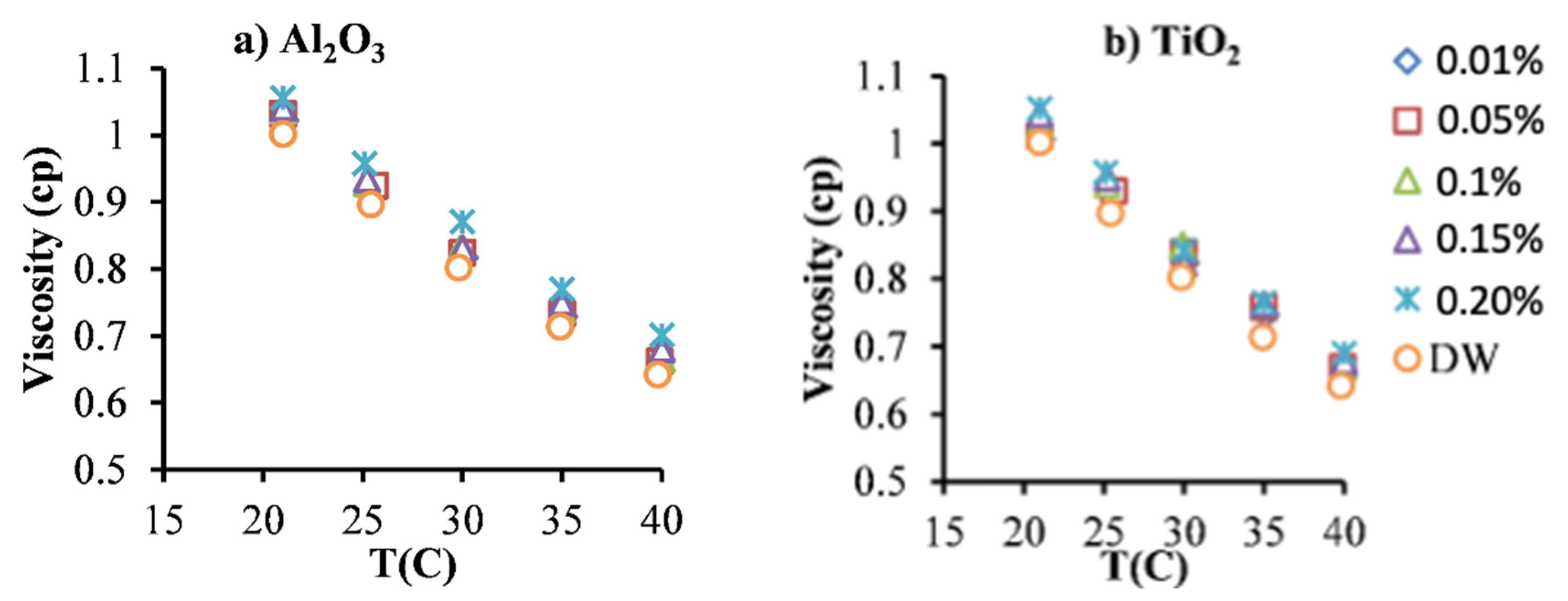 Nanomaterials 12 03634 g002
