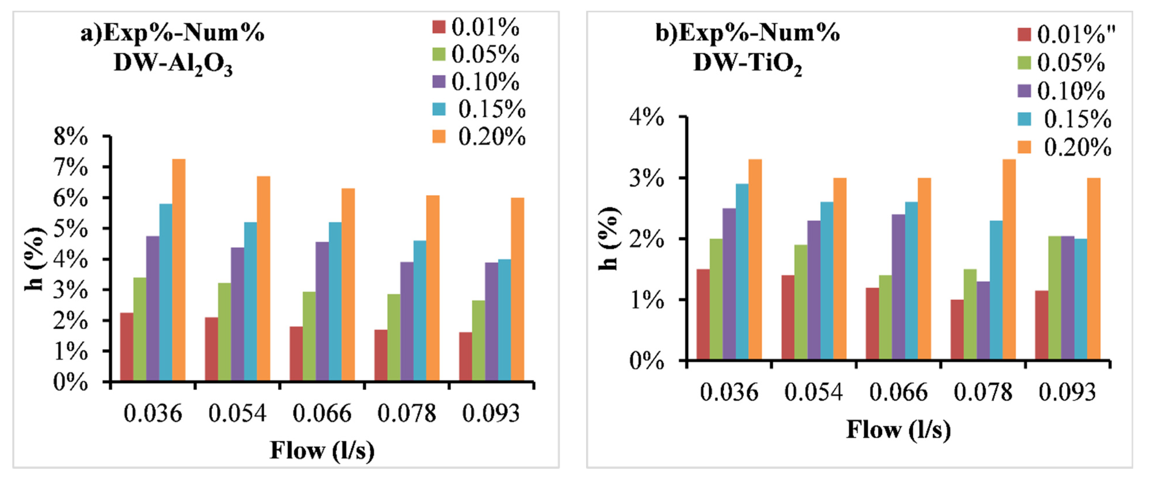 Nanomaterials 12 03634 g009