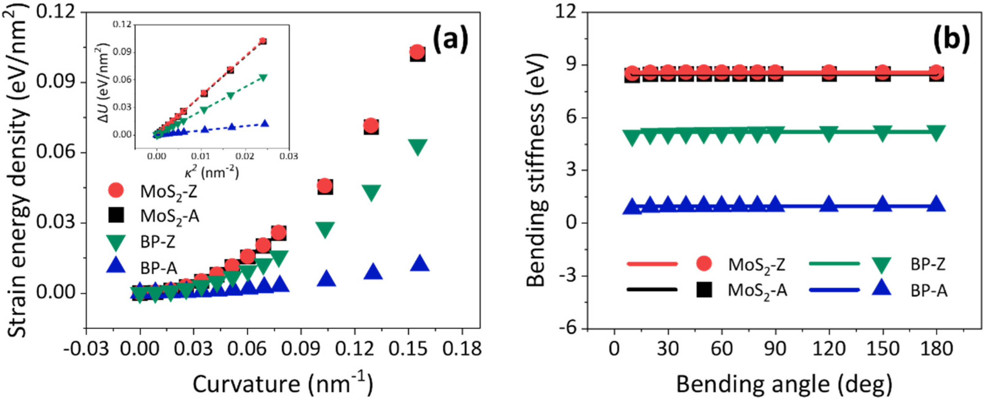 Nanomaterials 12 03635 g002 Nanomaterials 12 03635 g002