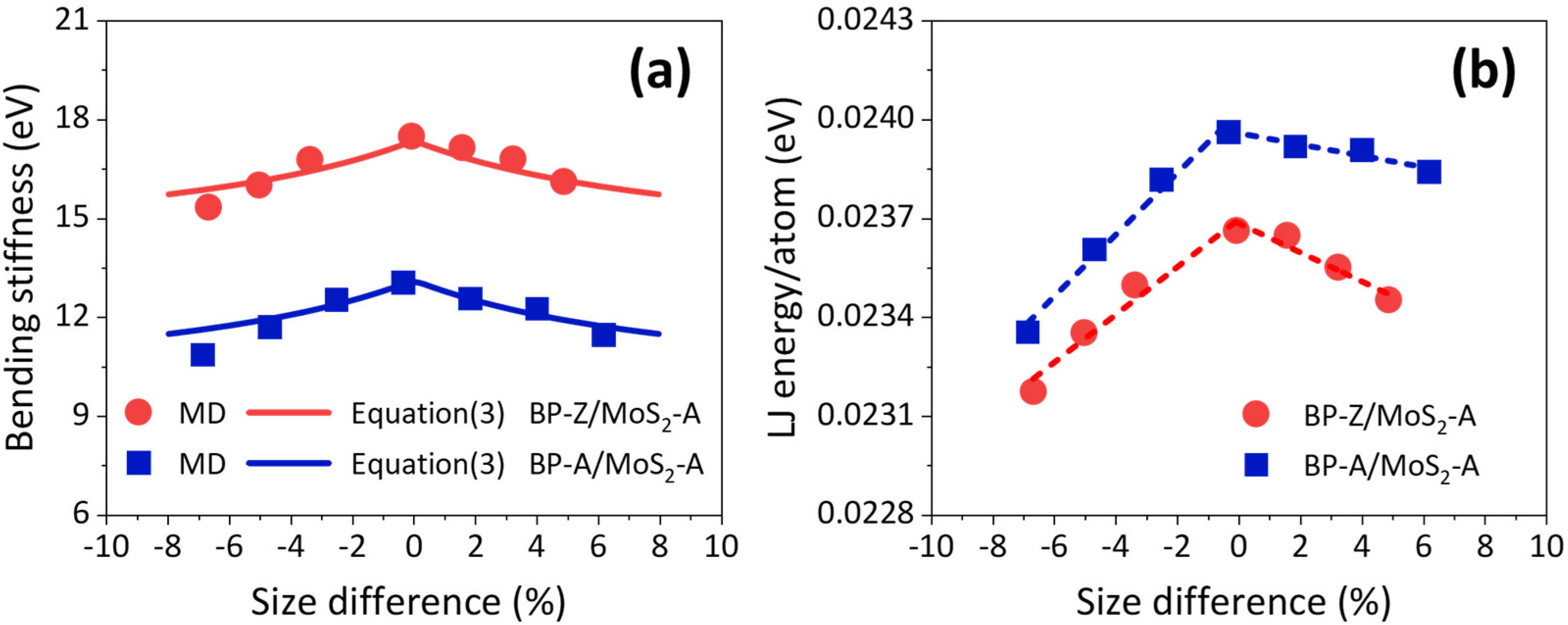 Nanomaterials 12 03635 g005 Nanomaterials 12 03635 g005