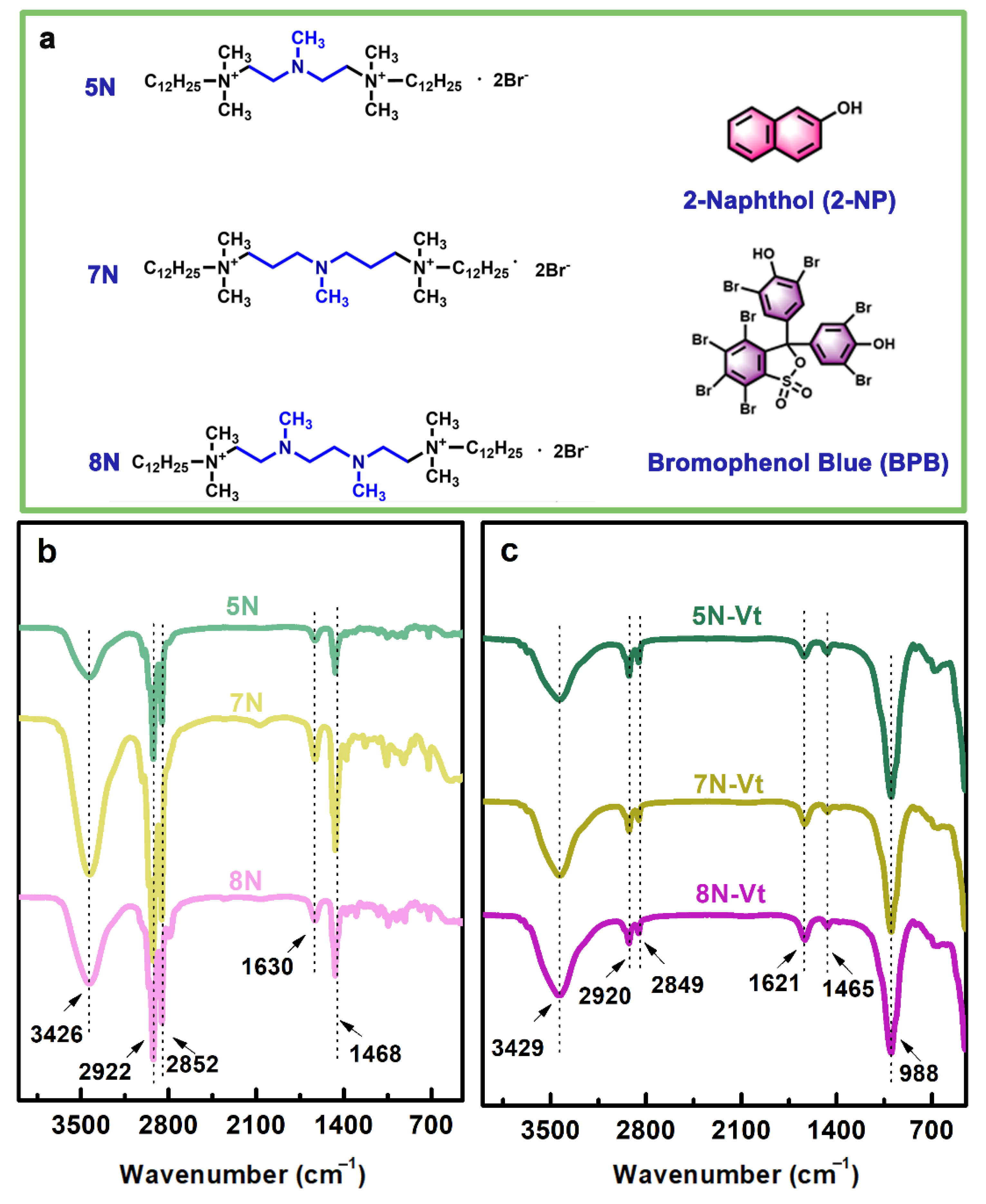 Nanomaterials 12 03636 g001 Nanomaterials 12 03636 g001