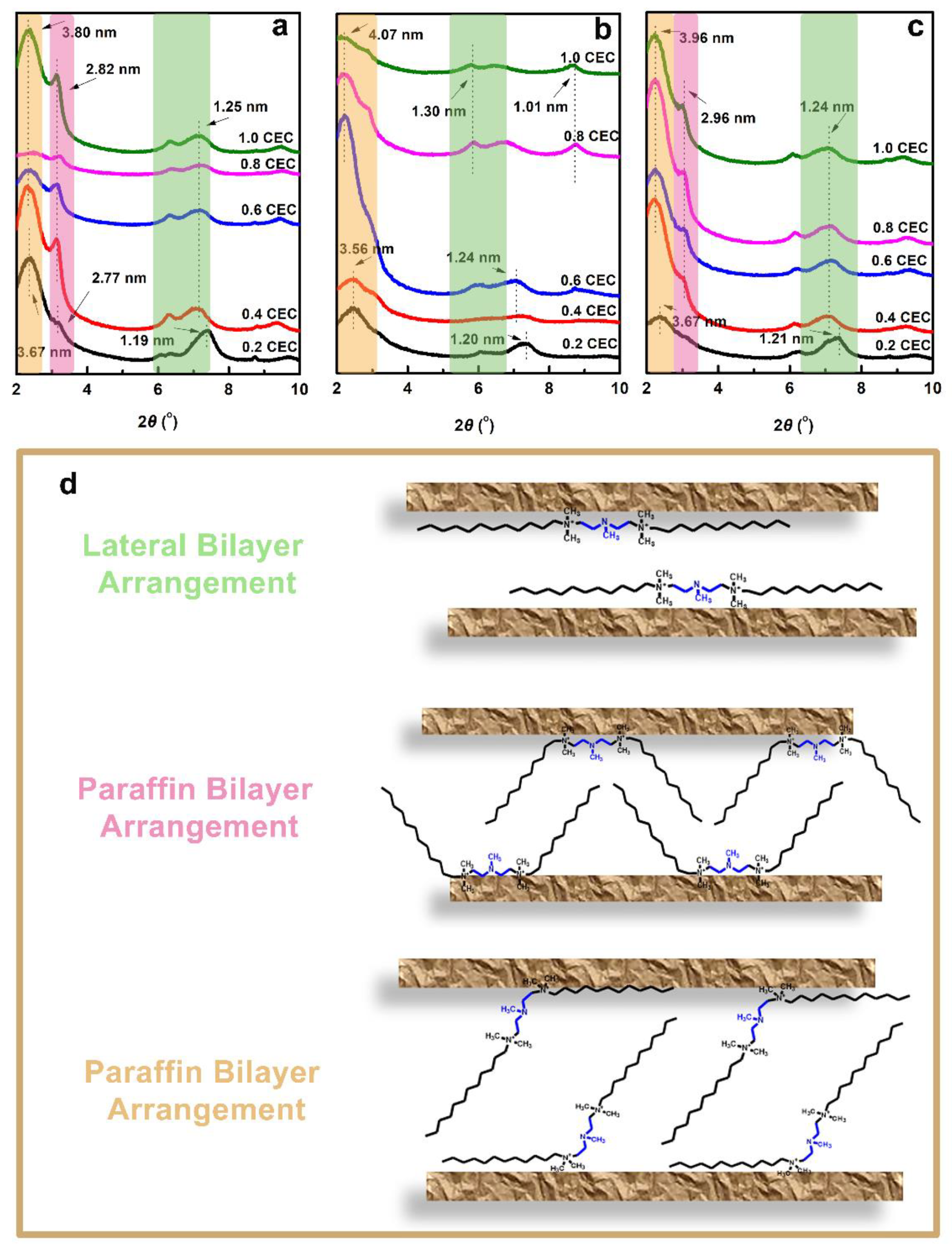 Nanomaterials 12 03636 g002 Nanomaterials 12 03636 g002