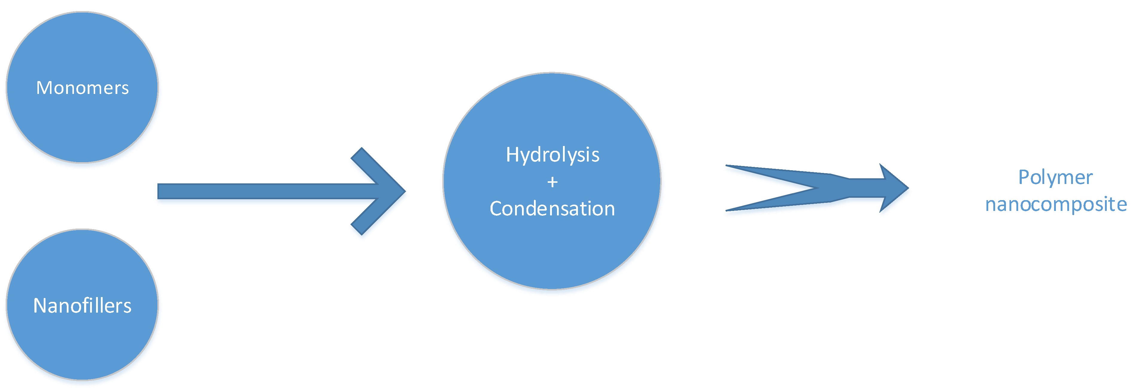Nanomaterials 12 03637 g003 Nanomaterials 12 03637 g003