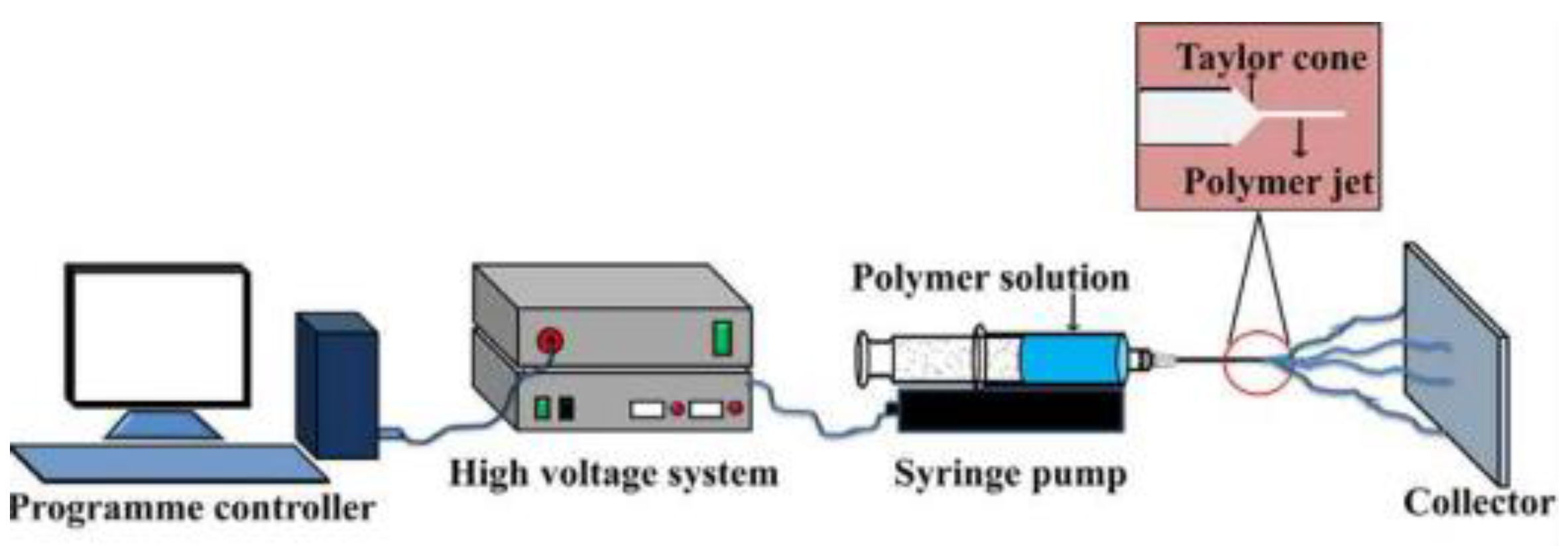 Nanomaterials 12 03637 g005 Nanomaterials 12 03637 g005