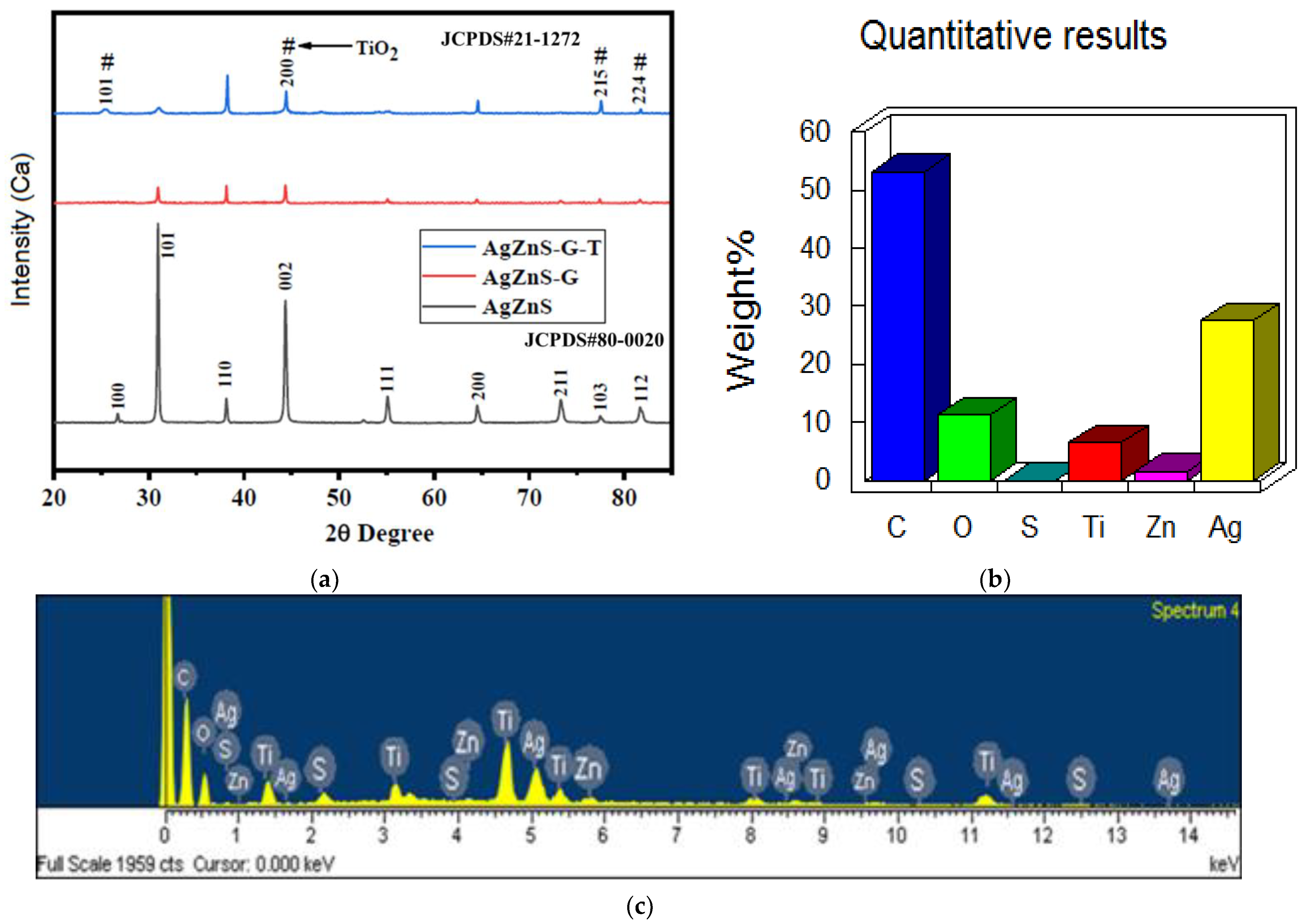 Nanomaterials 12 03639 g001