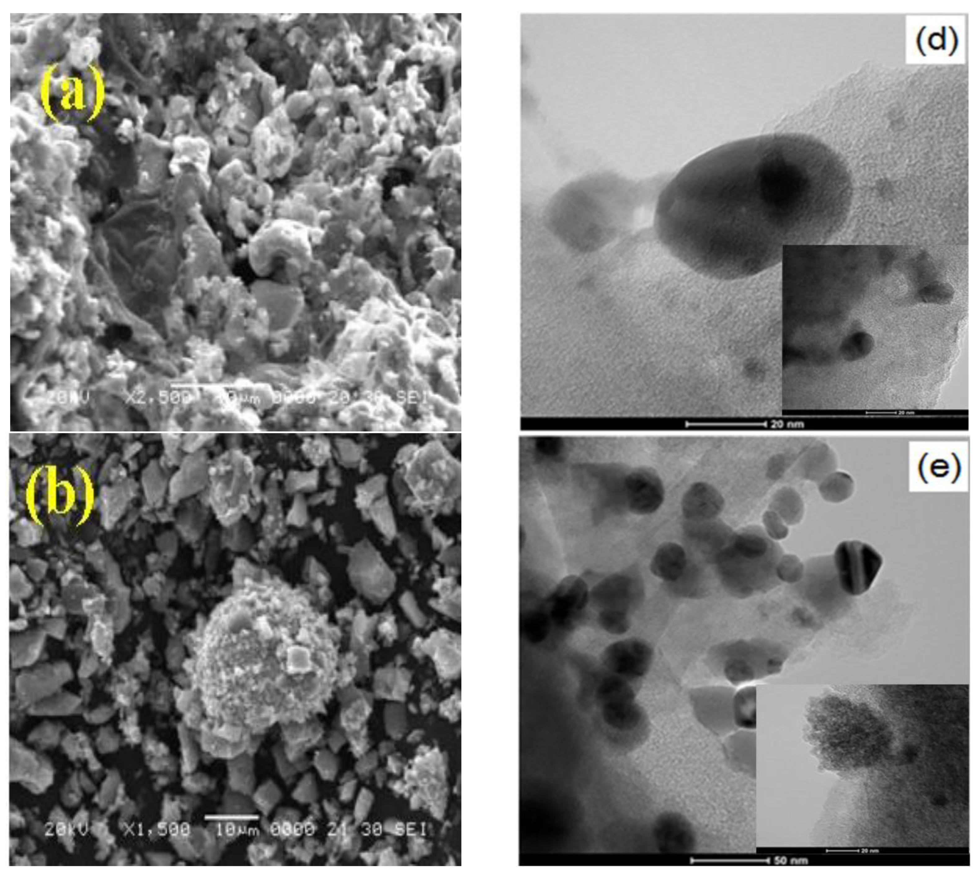 Nanomaterials 12 03639 g002a