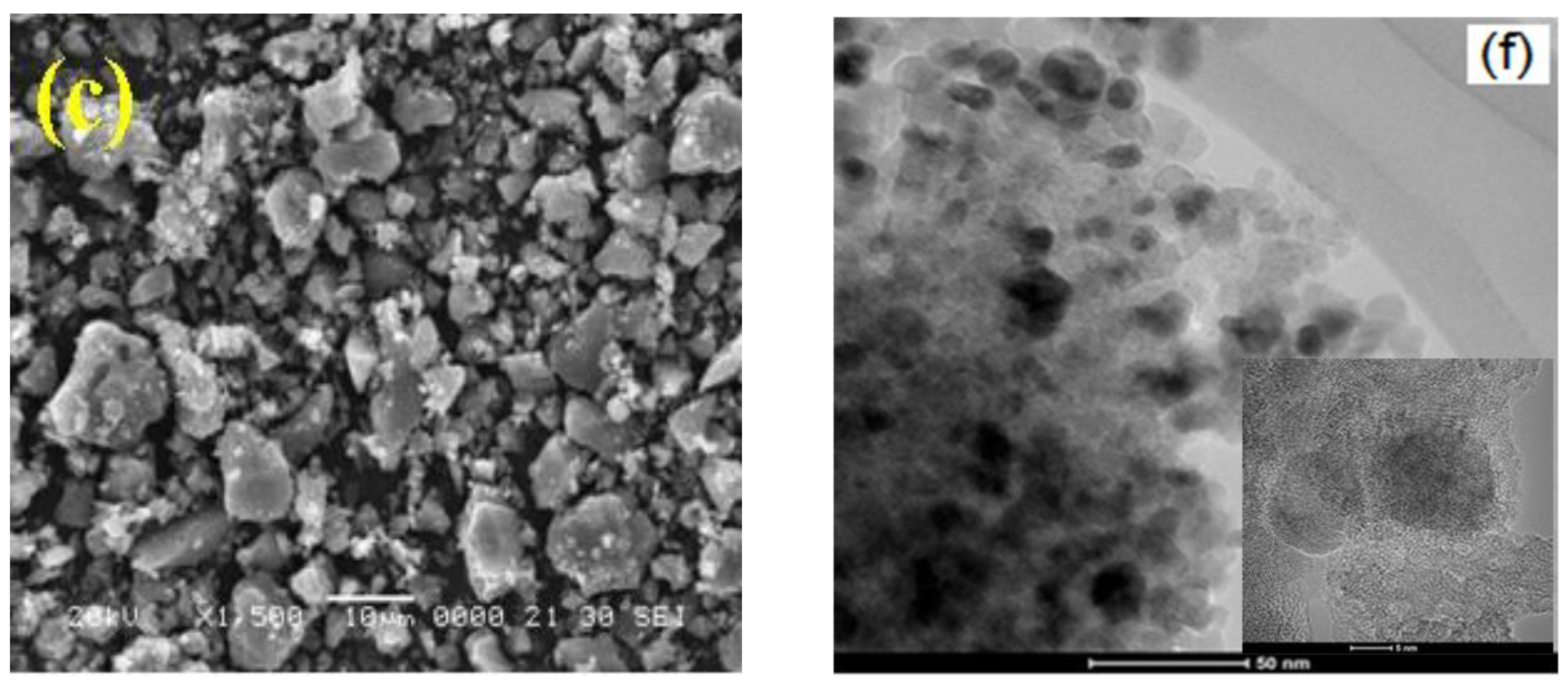 Nanomaterials 12 03639 g002b