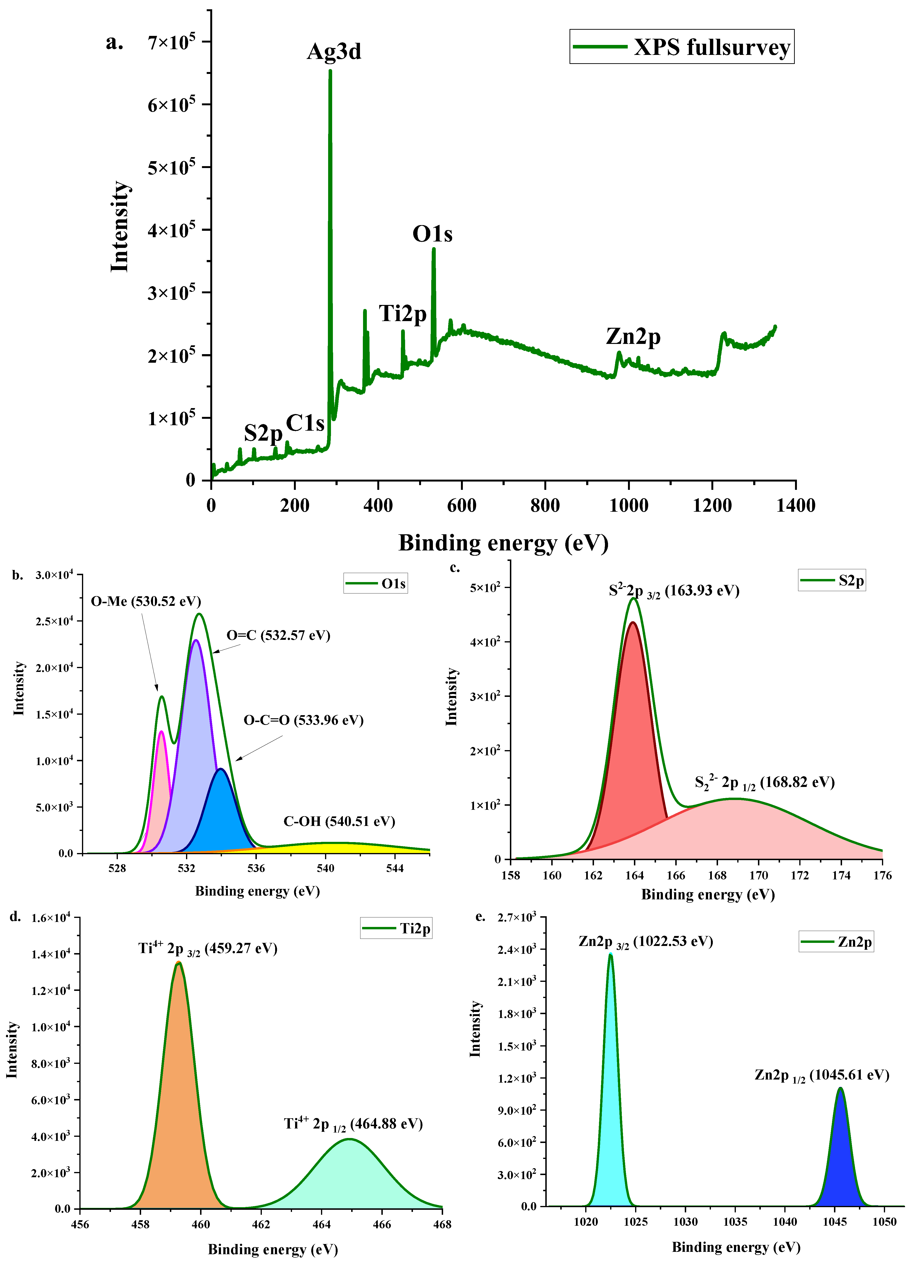 Nanomaterials 12 03639 g003a
