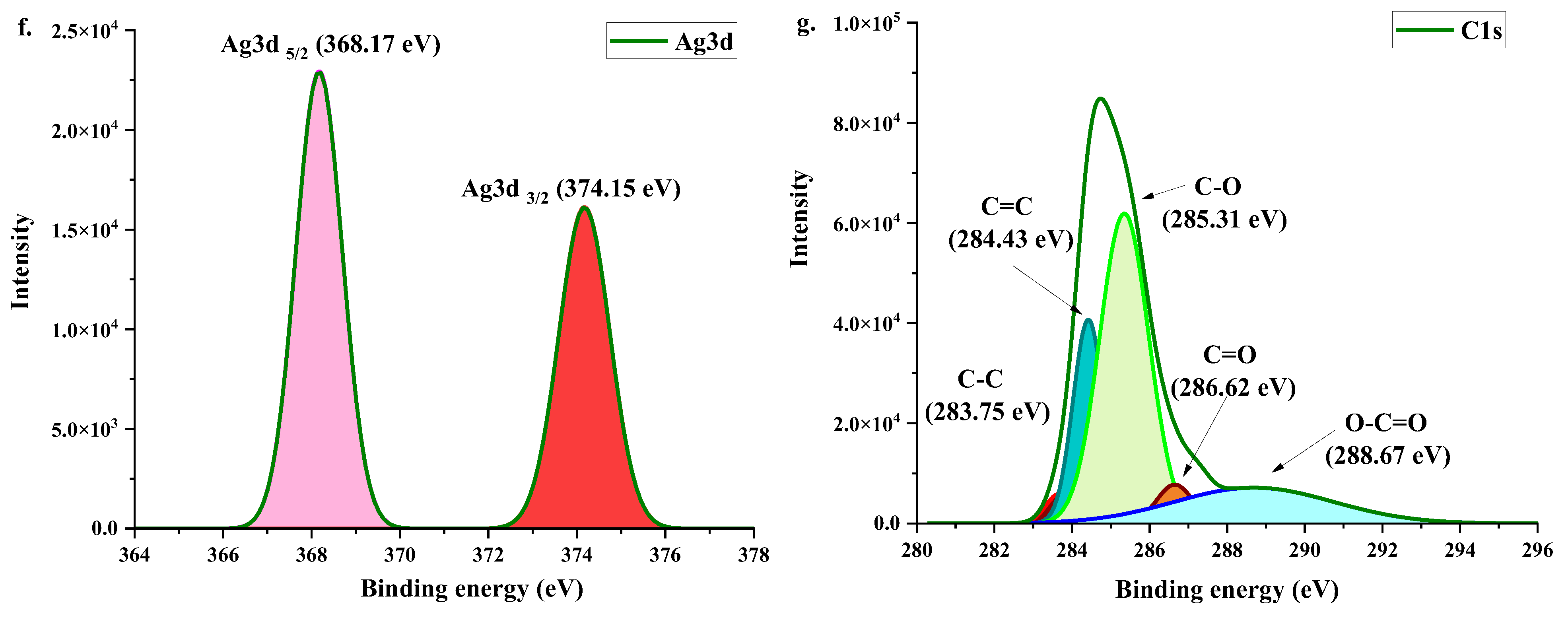 Nanomaterials 12 03639 g003b