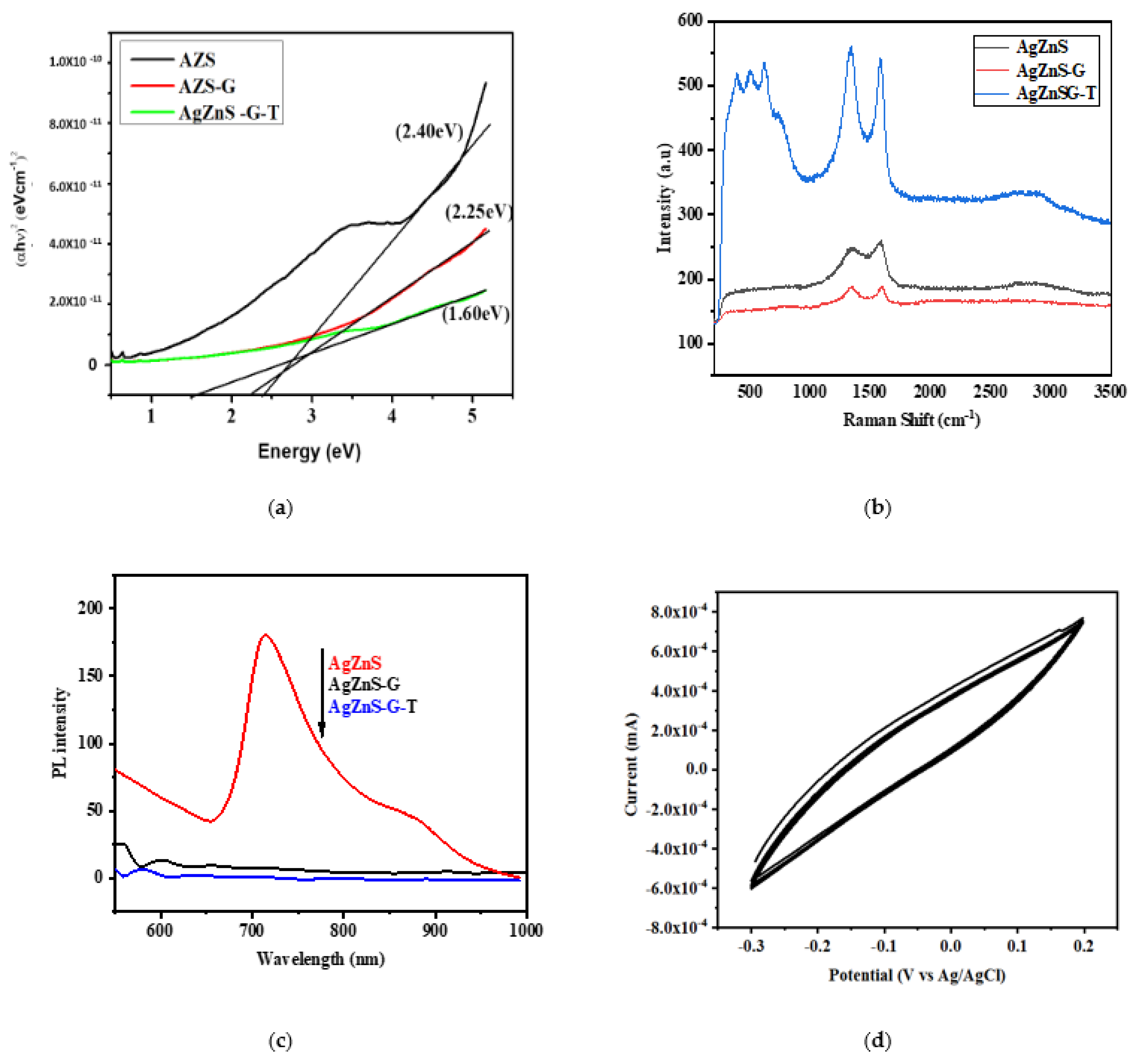 Nanomaterials 12 03639 g004