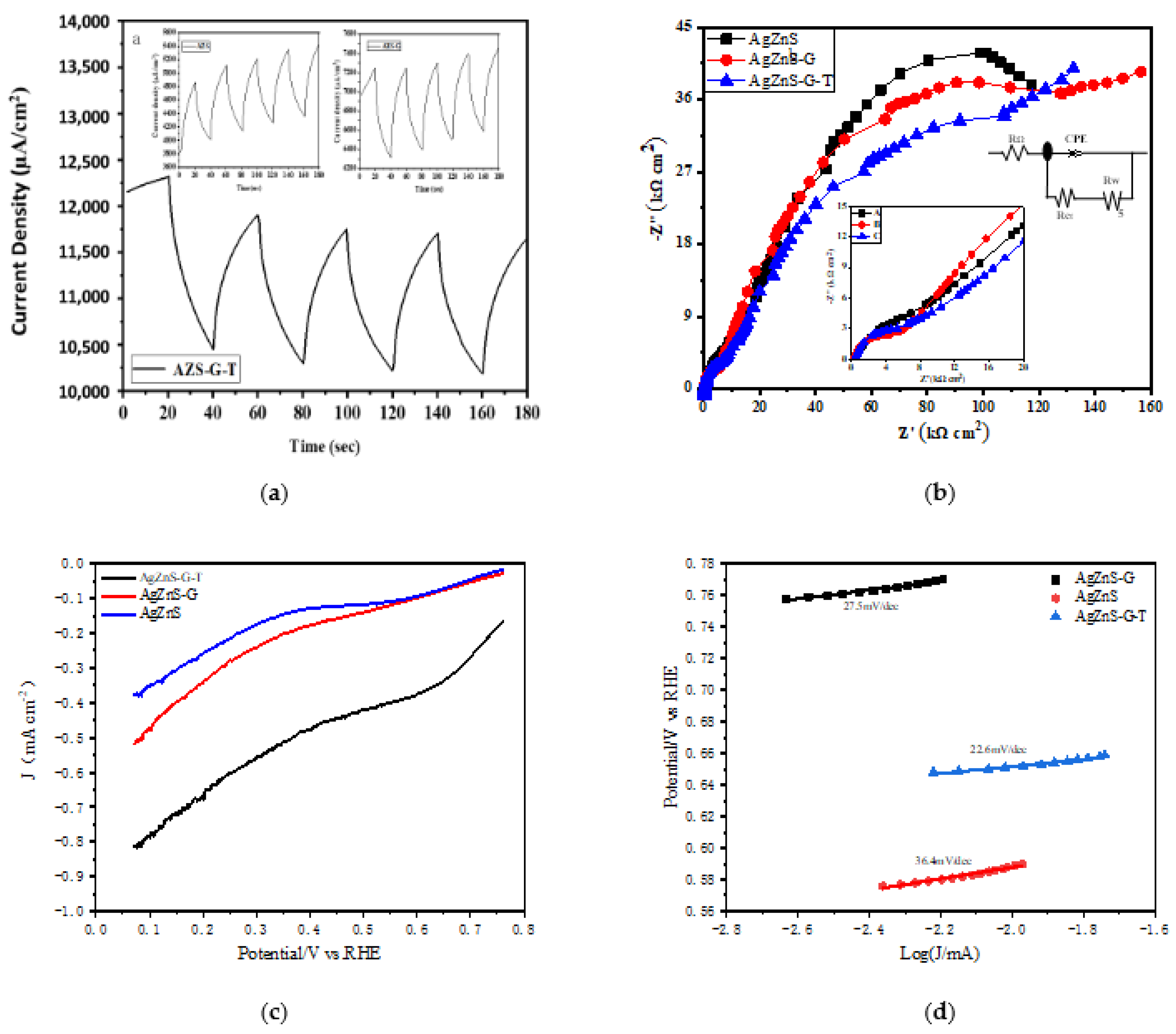 Nanomaterials 12 03639 g005