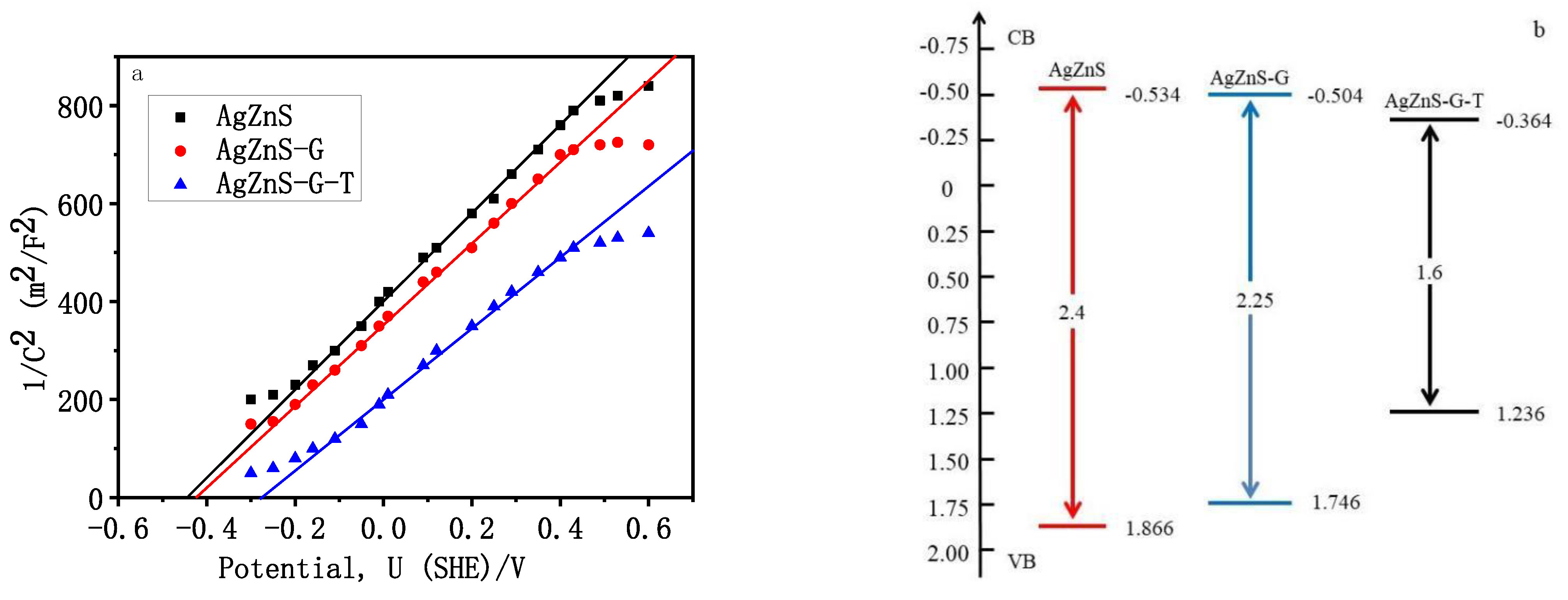 Nanomaterials 12 03639 g006