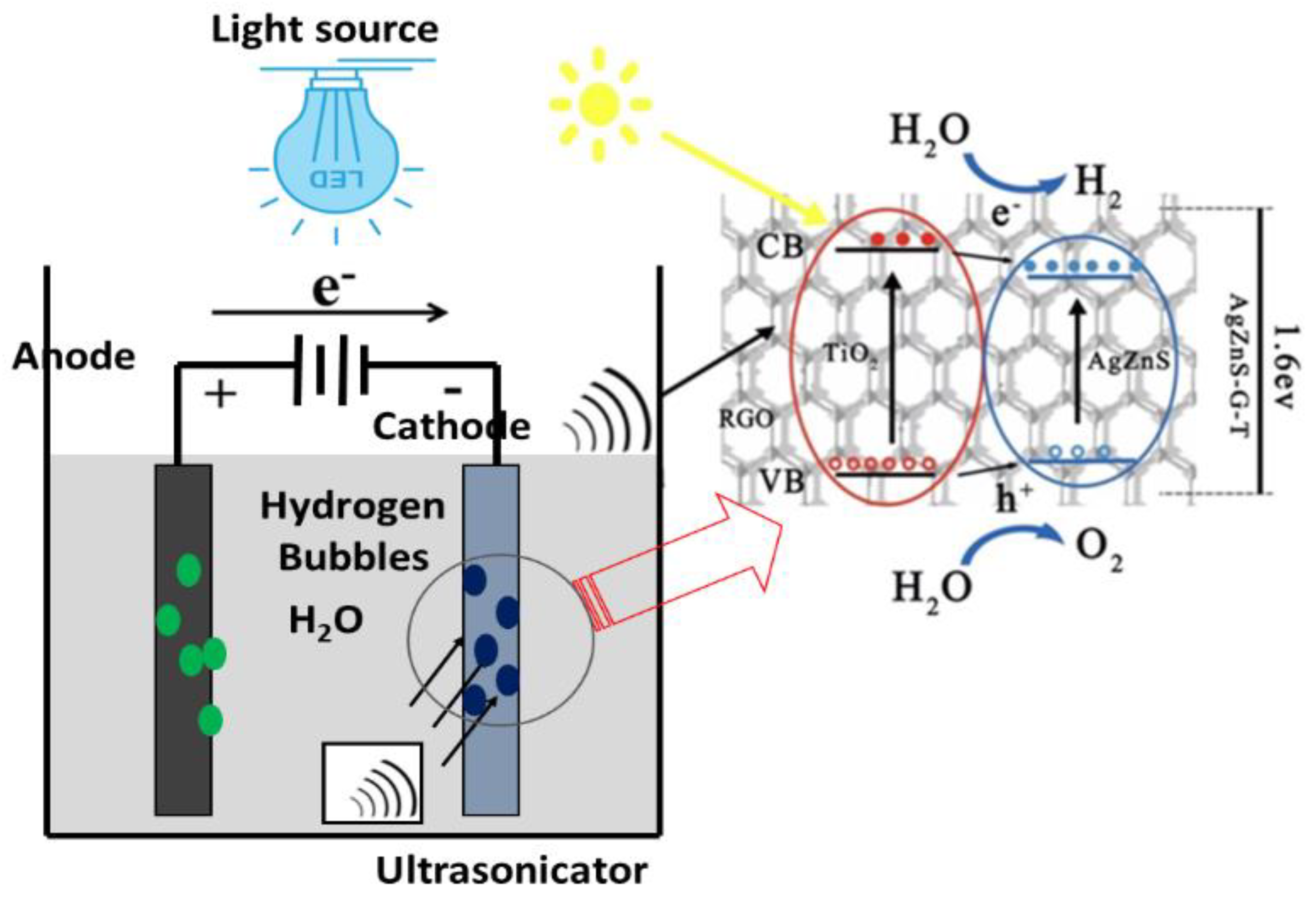 Nanomaterials 12 03639 g008