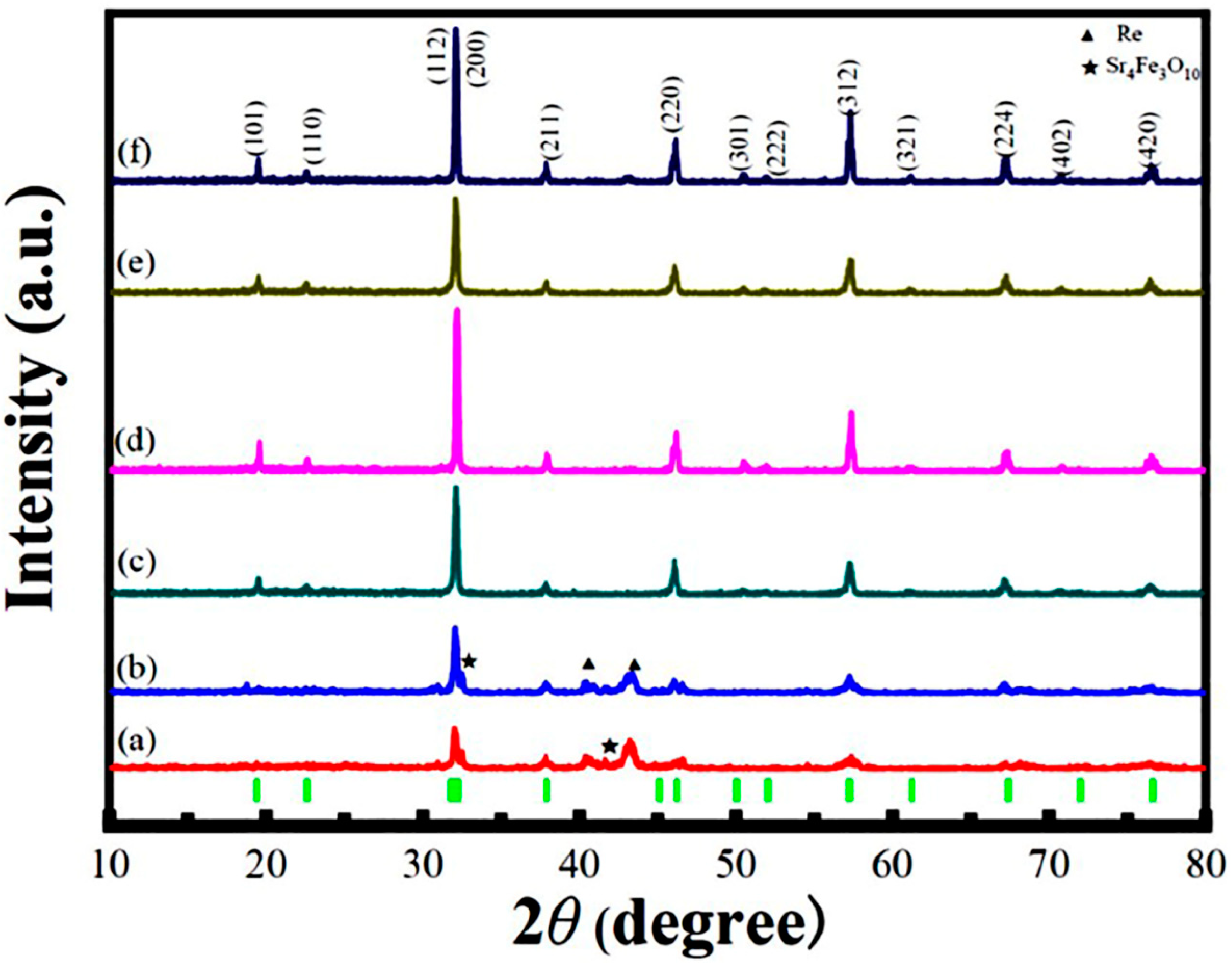 Nanomaterials 12 03640 g001 Nanomaterials 12 03640 g001