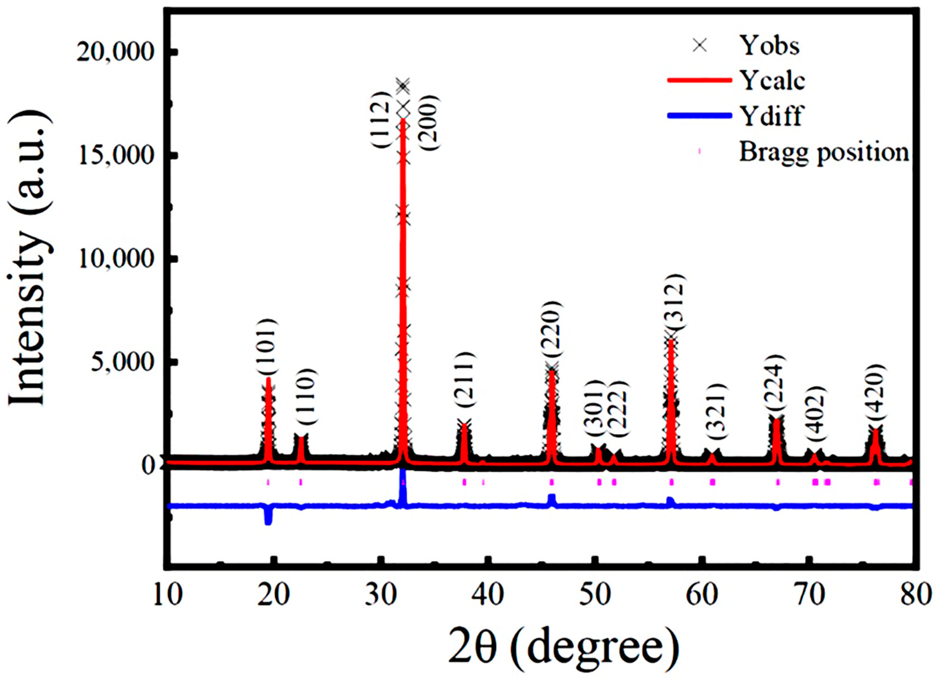 Nanomaterials 12 03640 g002 Nanomaterials 12 03640 g002