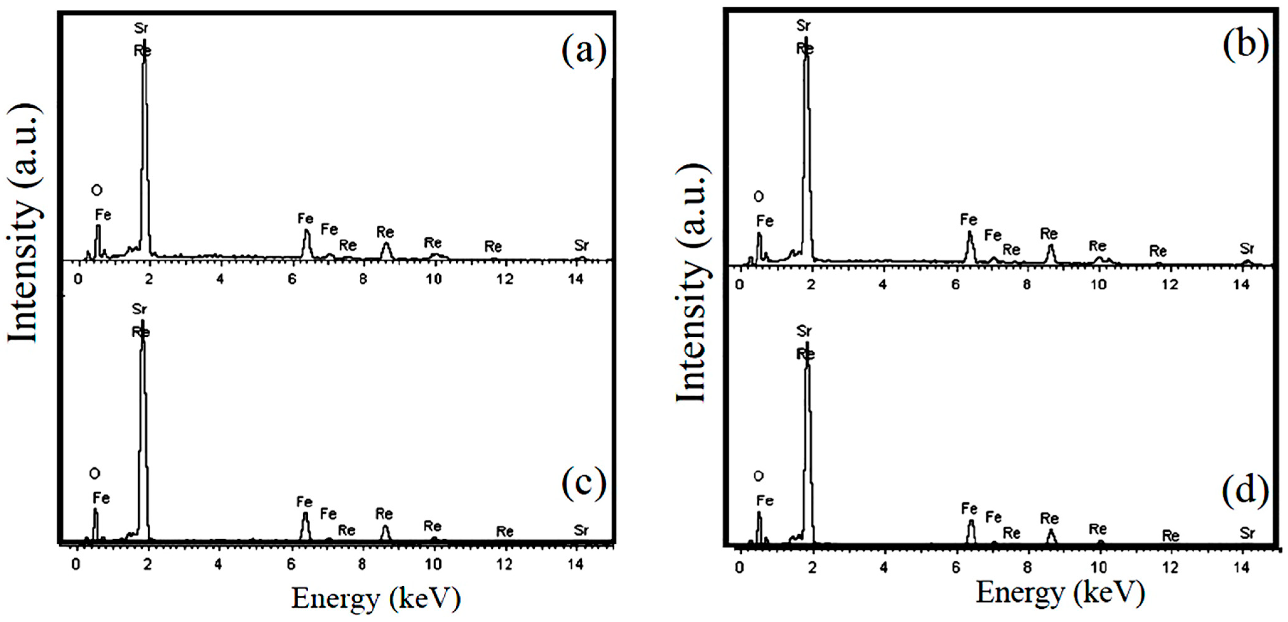 Nanomaterials 12 03640 g004 Nanomaterials 12 03640 g004