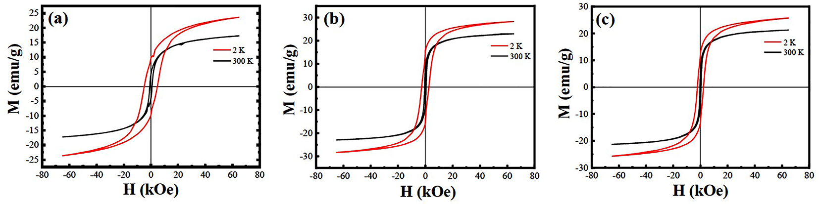 Nanomaterials 12 03640 g006 Nanomaterials 12 03640 g006