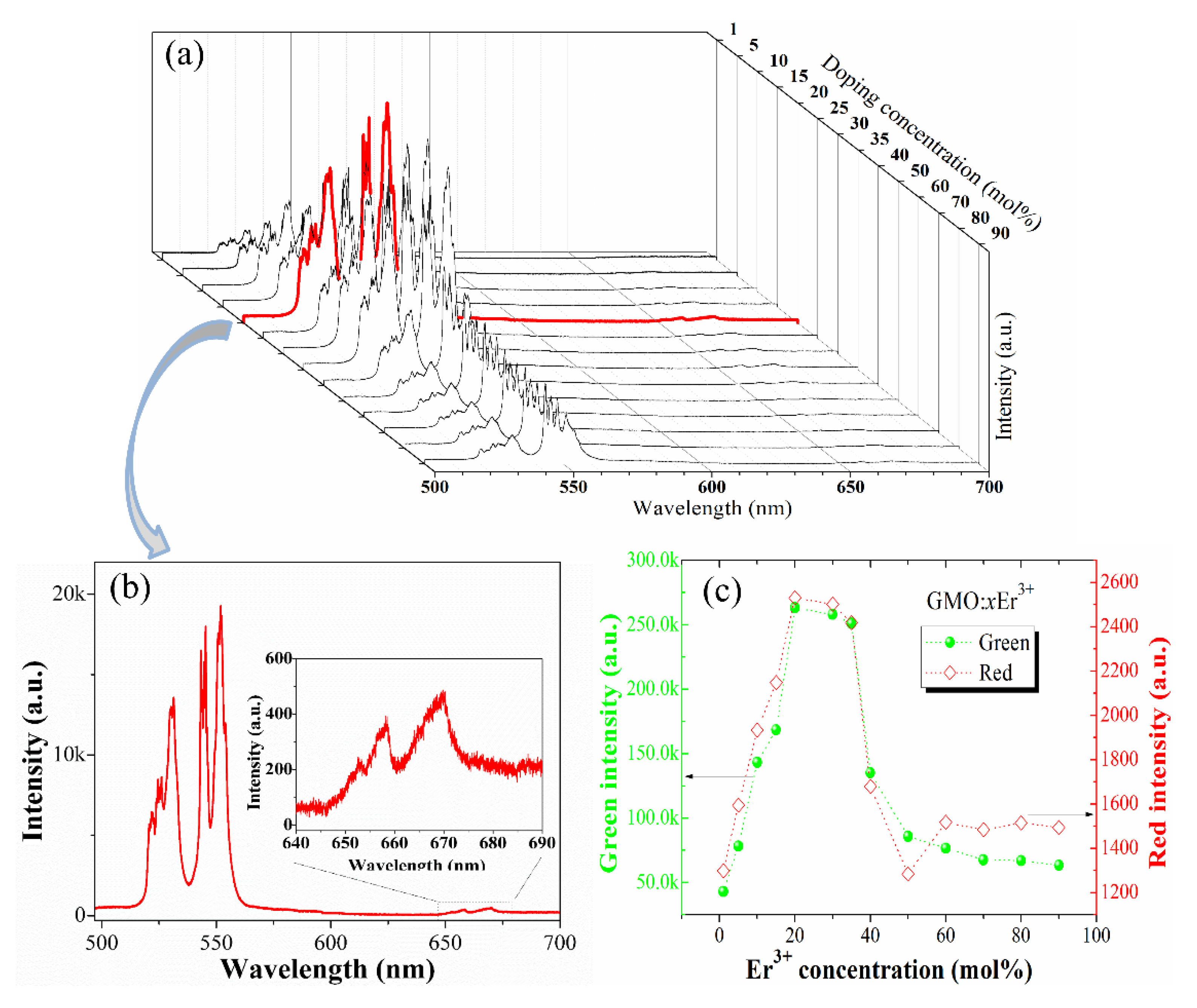 Nanomaterials 12 03641 g002 Nanomaterials 12 03641 g002