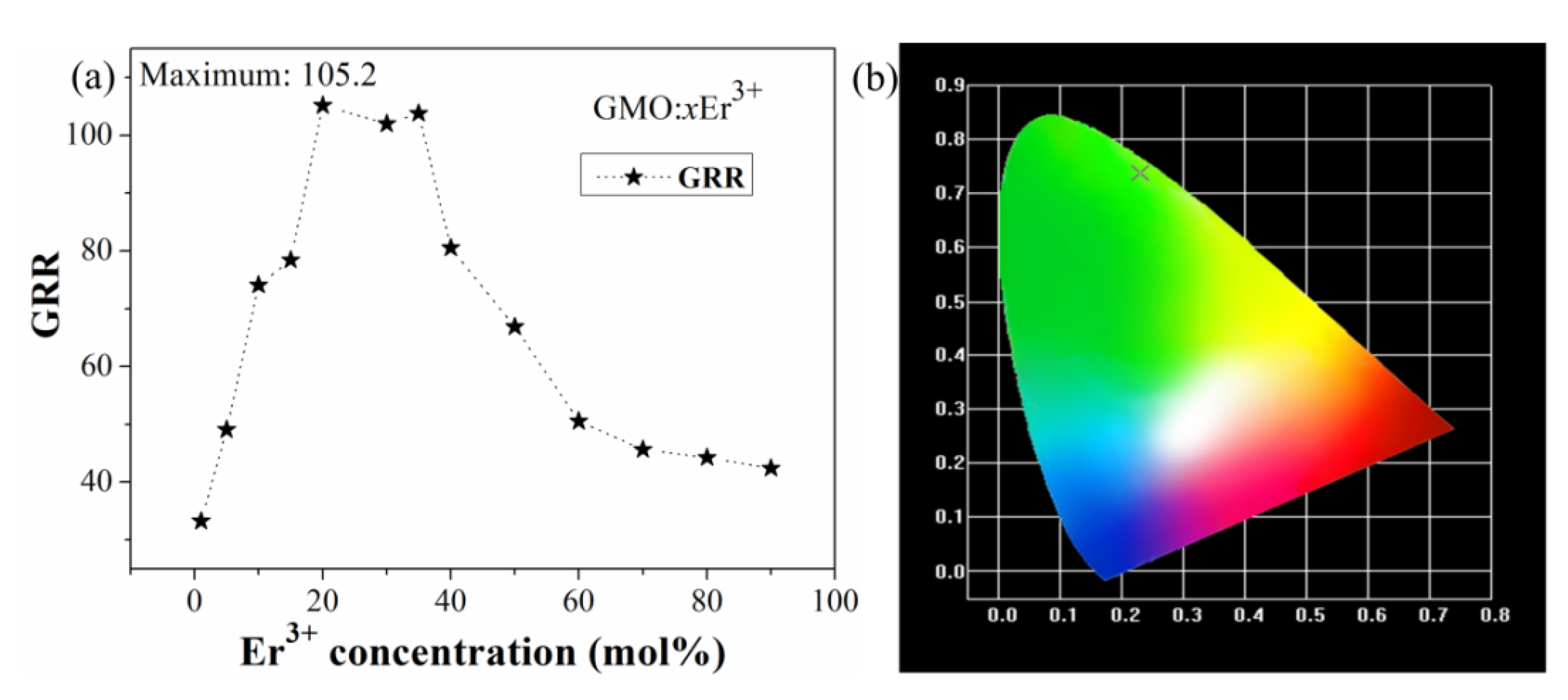 Nanomaterials 12 03641 g003 Nanomaterials 12 03641 g003