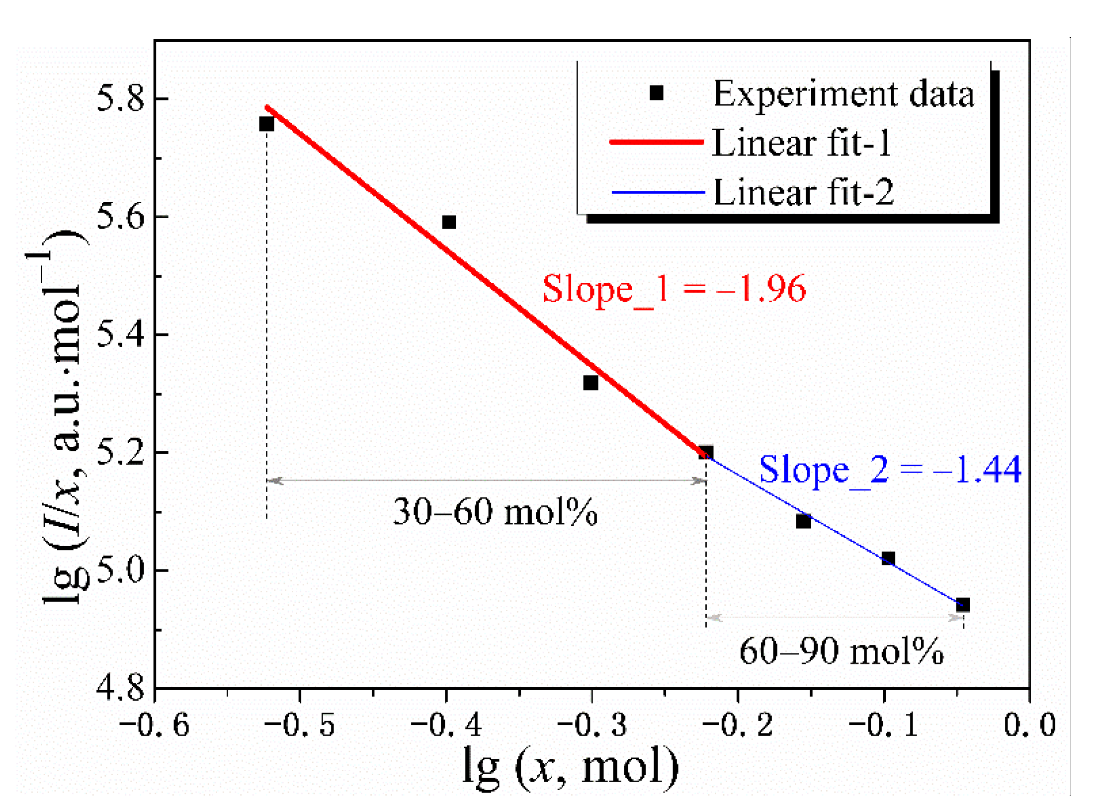 Nanomaterials 12 03641 g005 Nanomaterials 12 03641 g005
