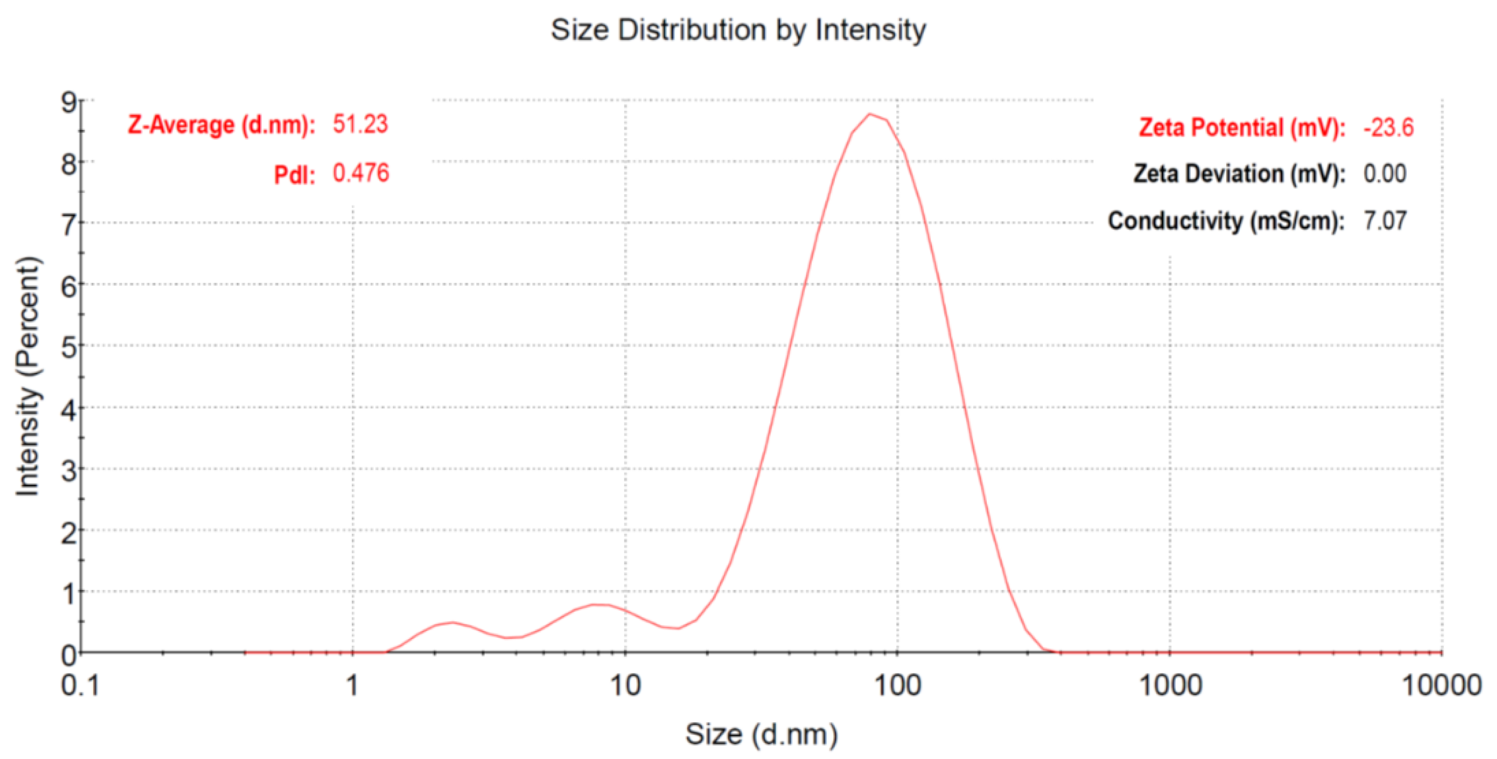 Nanomaterials 12 03643 g003 Nanomaterials 12 03643 g003