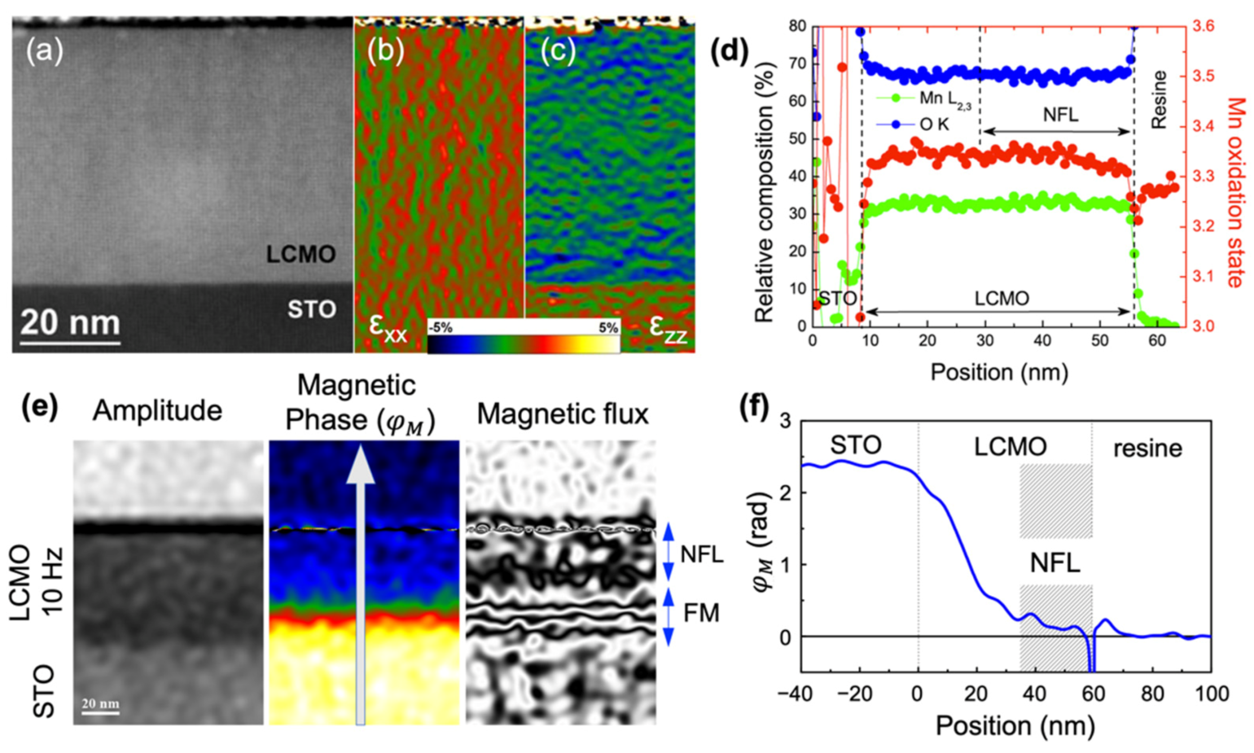 Nanomaterials 12 03646 g001 Nanomaterials 12 03646 g001