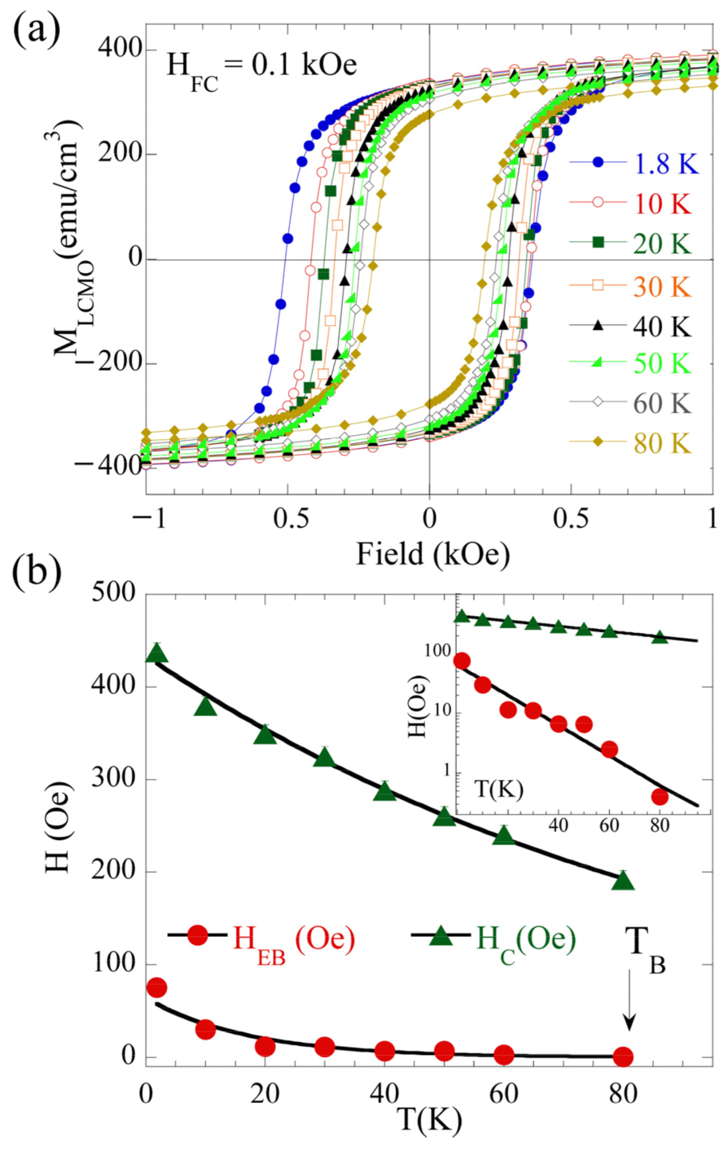 Nanomaterials 12 03646 g002 Nanomaterials 12 03646 g002