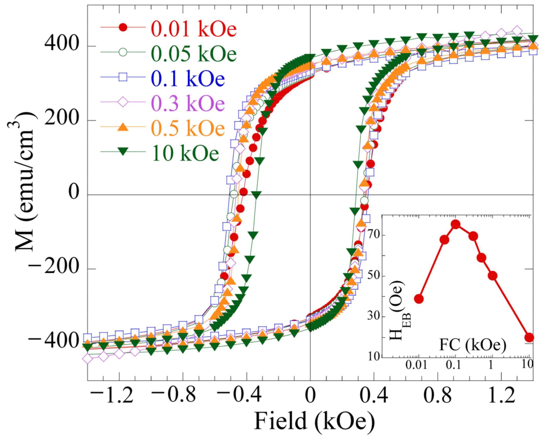 Nanomaterials 12 03646 g003 Nanomaterials 12 03646 g003