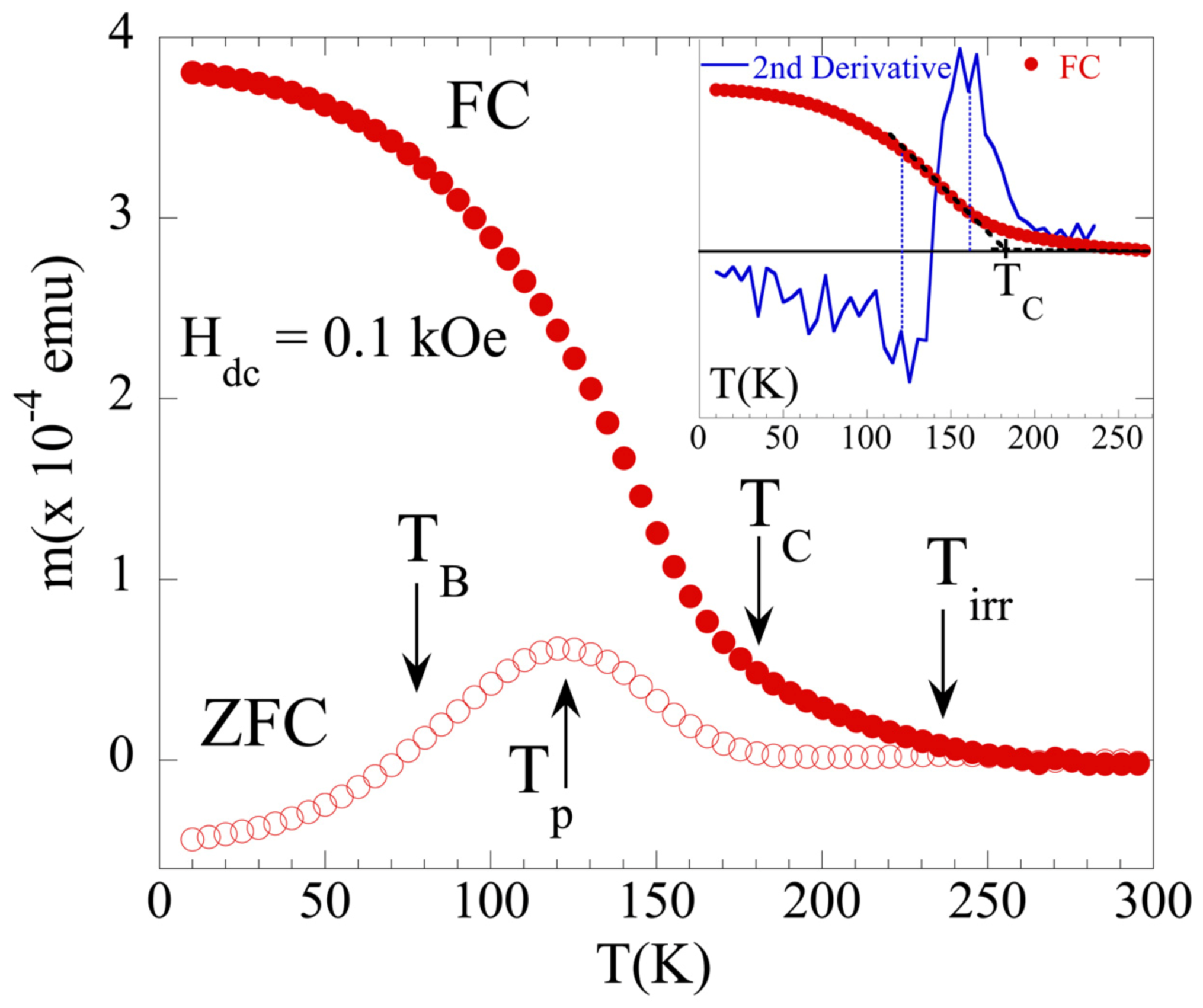 Nanomaterials 12 03646 g004 Nanomaterials 12 03646 g004