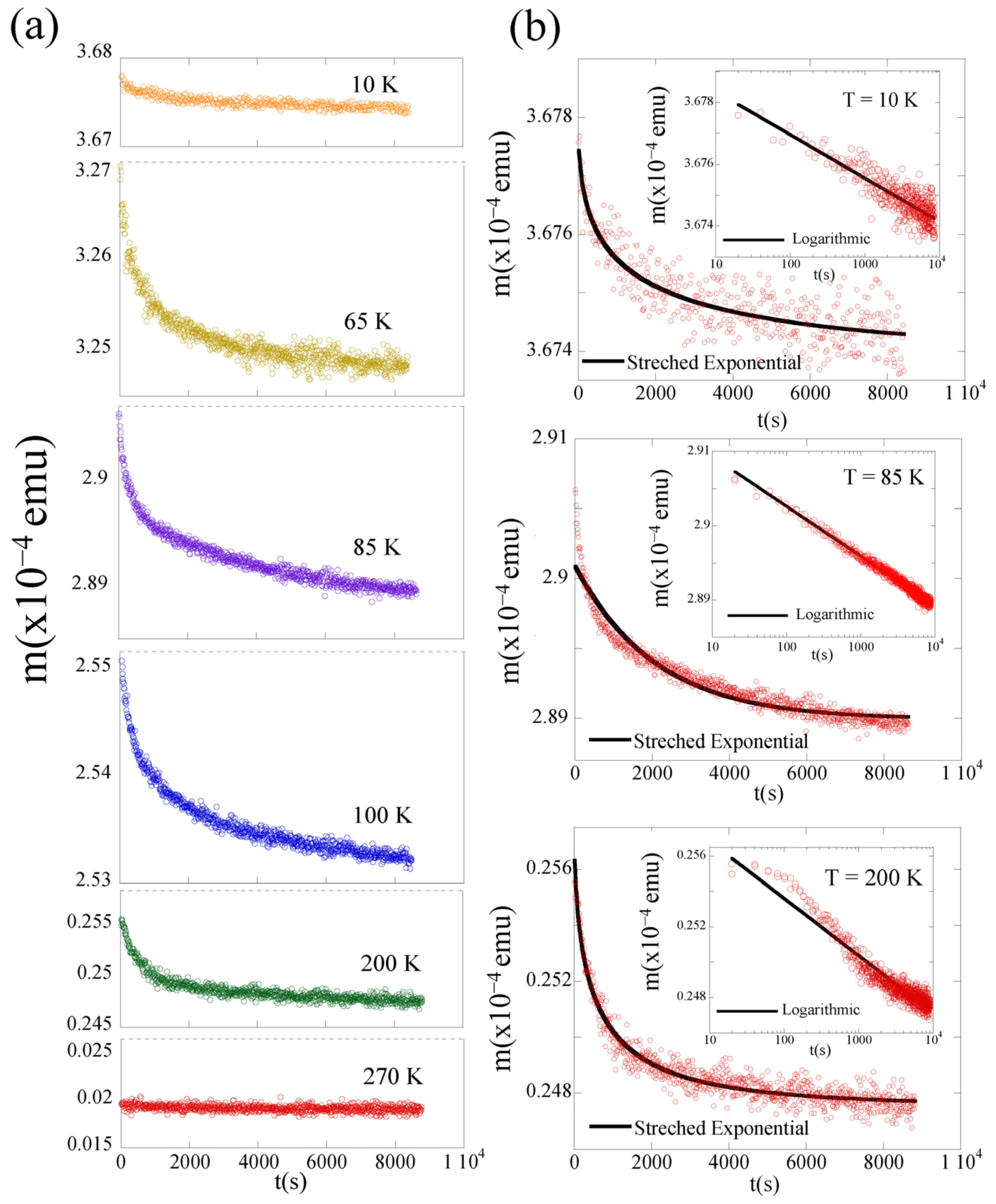 Nanomaterials 12 03646 g005 Nanomaterials 12 03646 g005