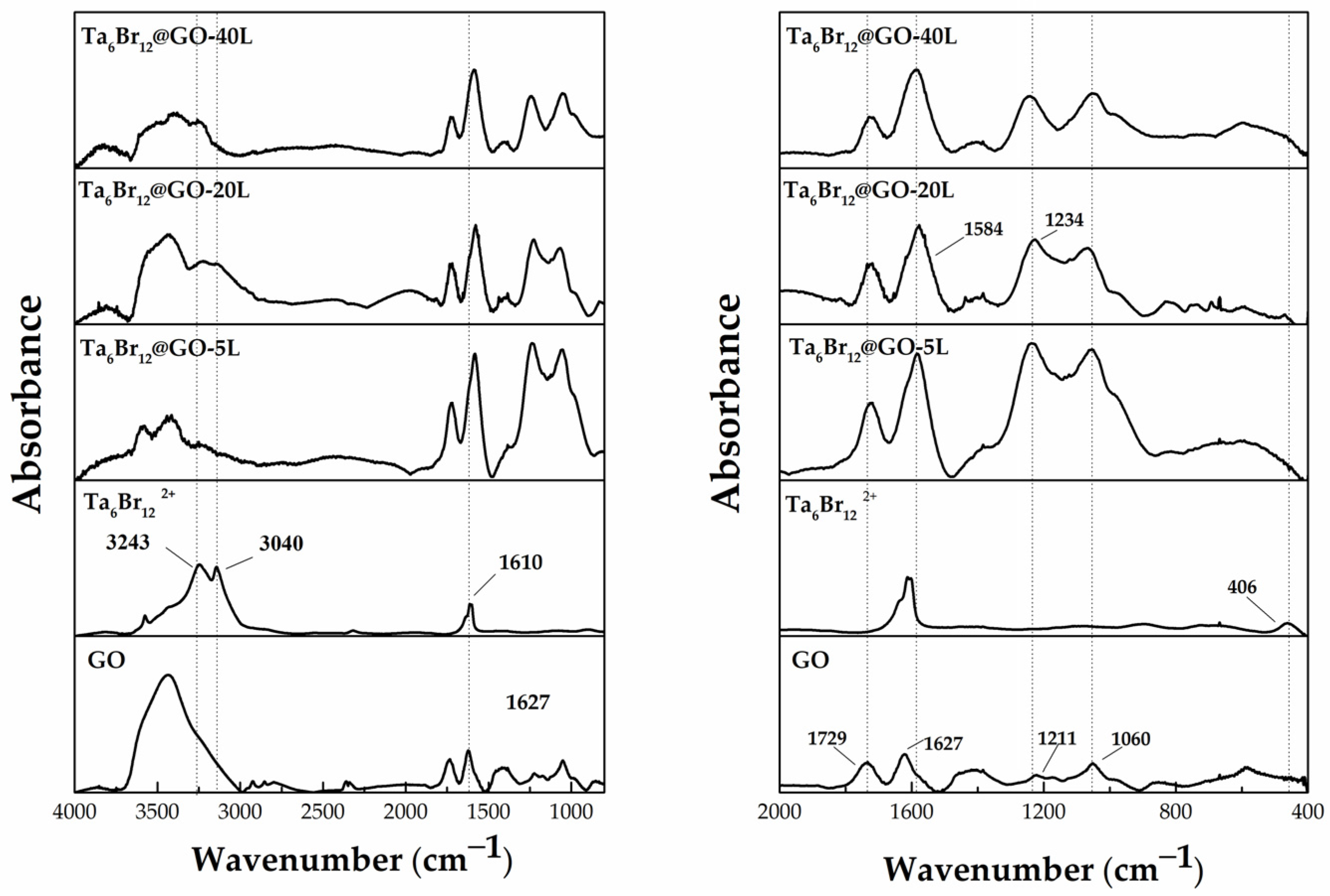 Nanomaterials 12 03647 g004 Nanomaterials 12 03647 g004