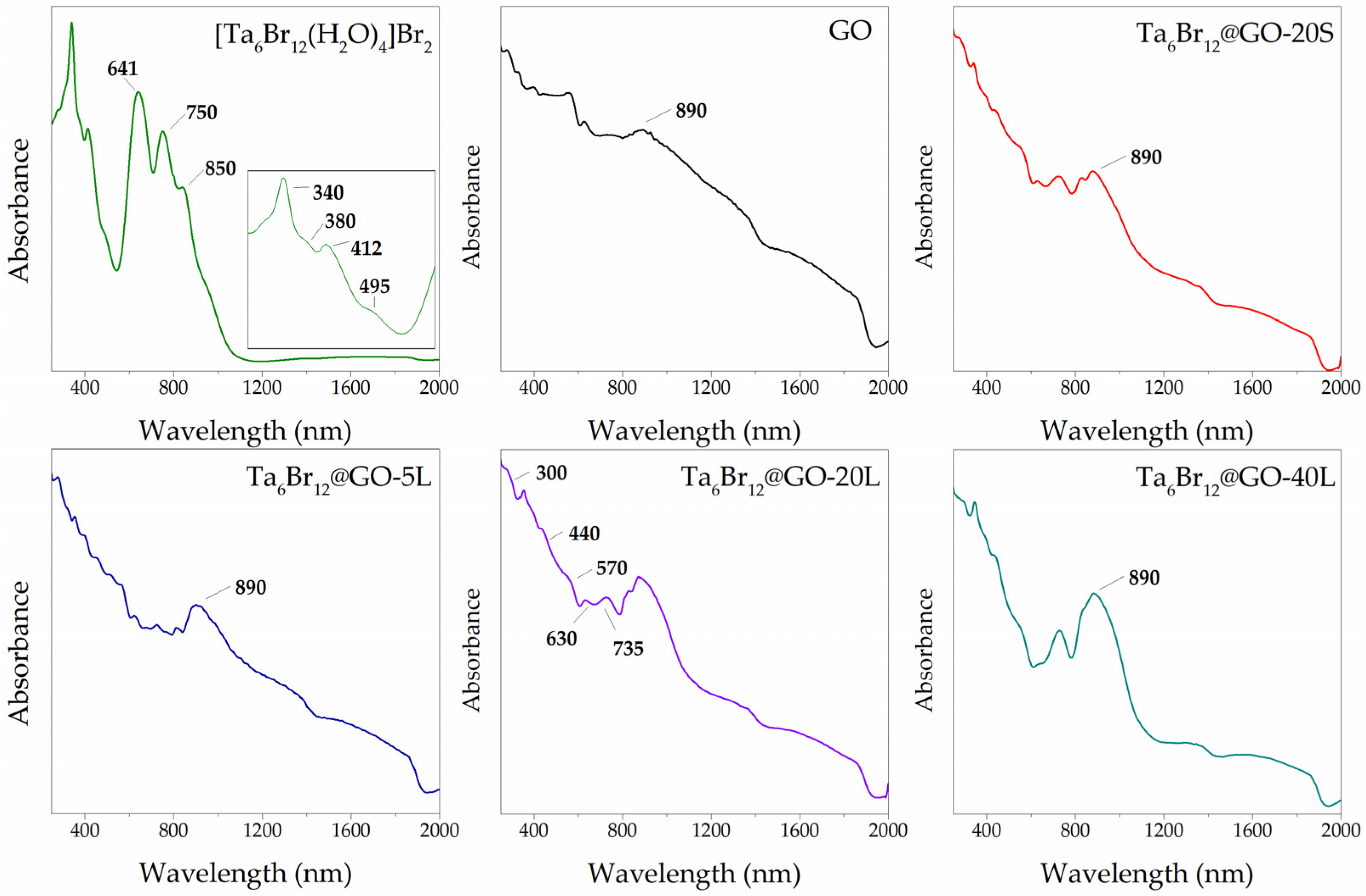Nanomaterials 12 03647 g005 Nanomaterials 12 03647 g005