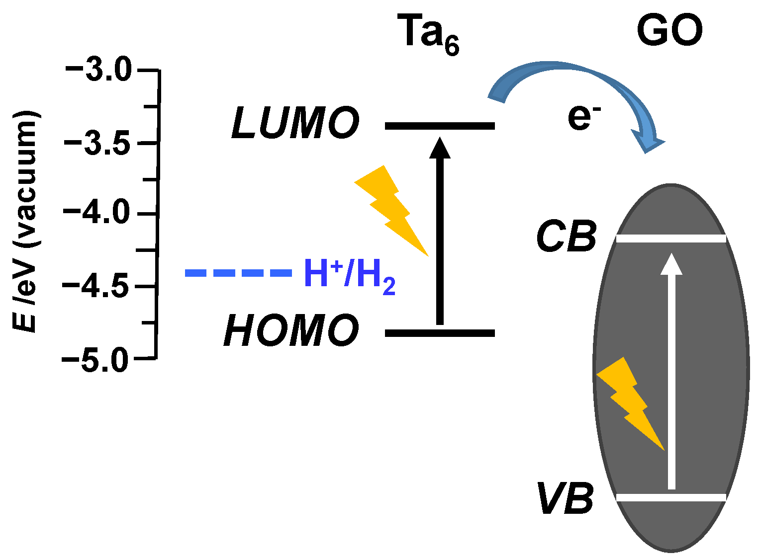 Nanomaterials 12 03647 g007 Nanomaterials 12 03647 g007