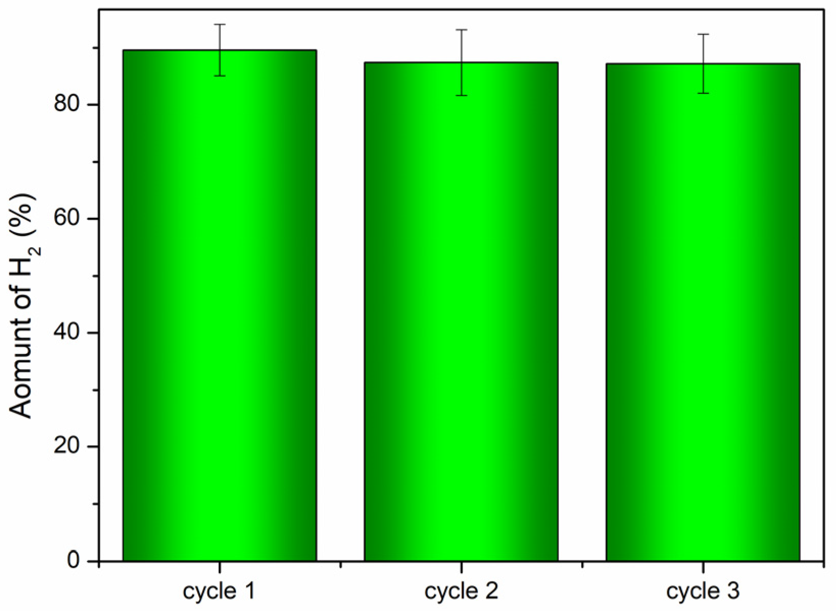 Nanomaterials 12 03647 g008 Nanomaterials 12 03647 g008