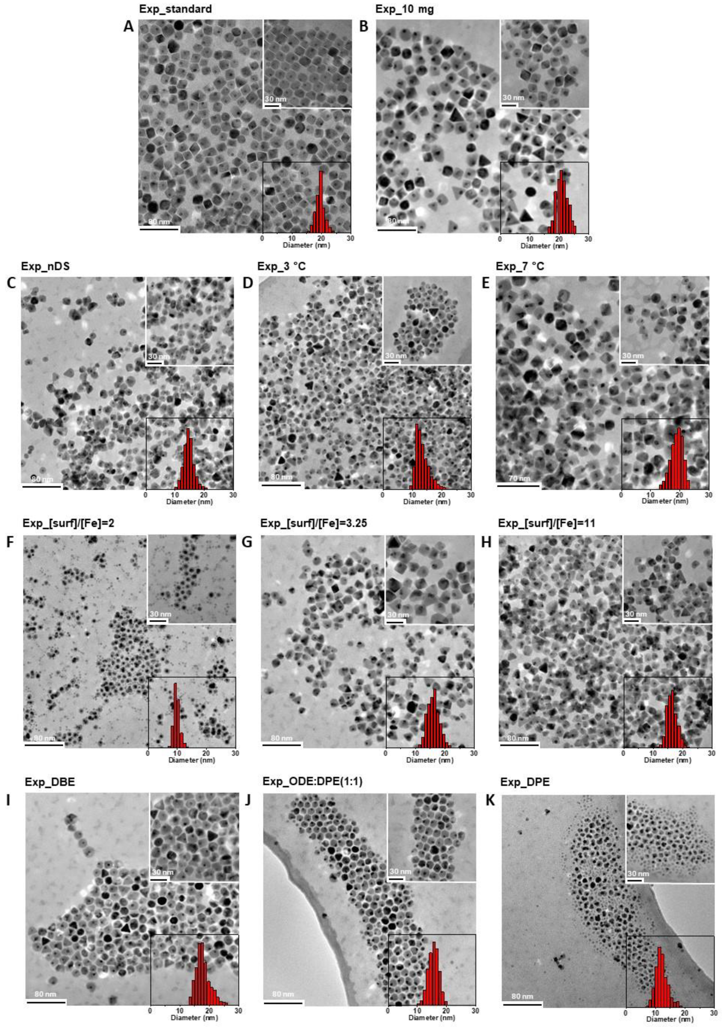Nanomaterials 12 03649 g002