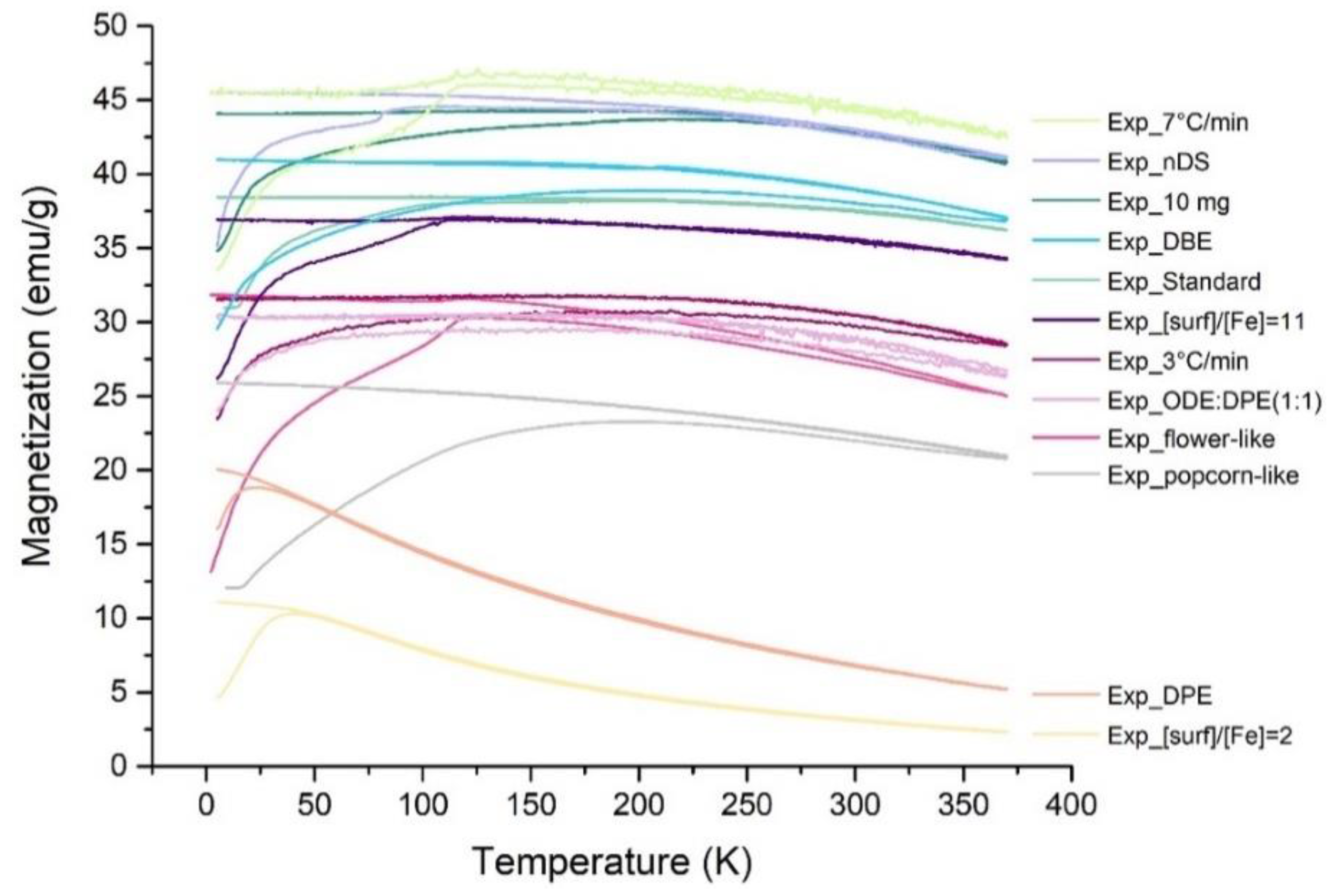 Nanomaterials 12 03649 g004