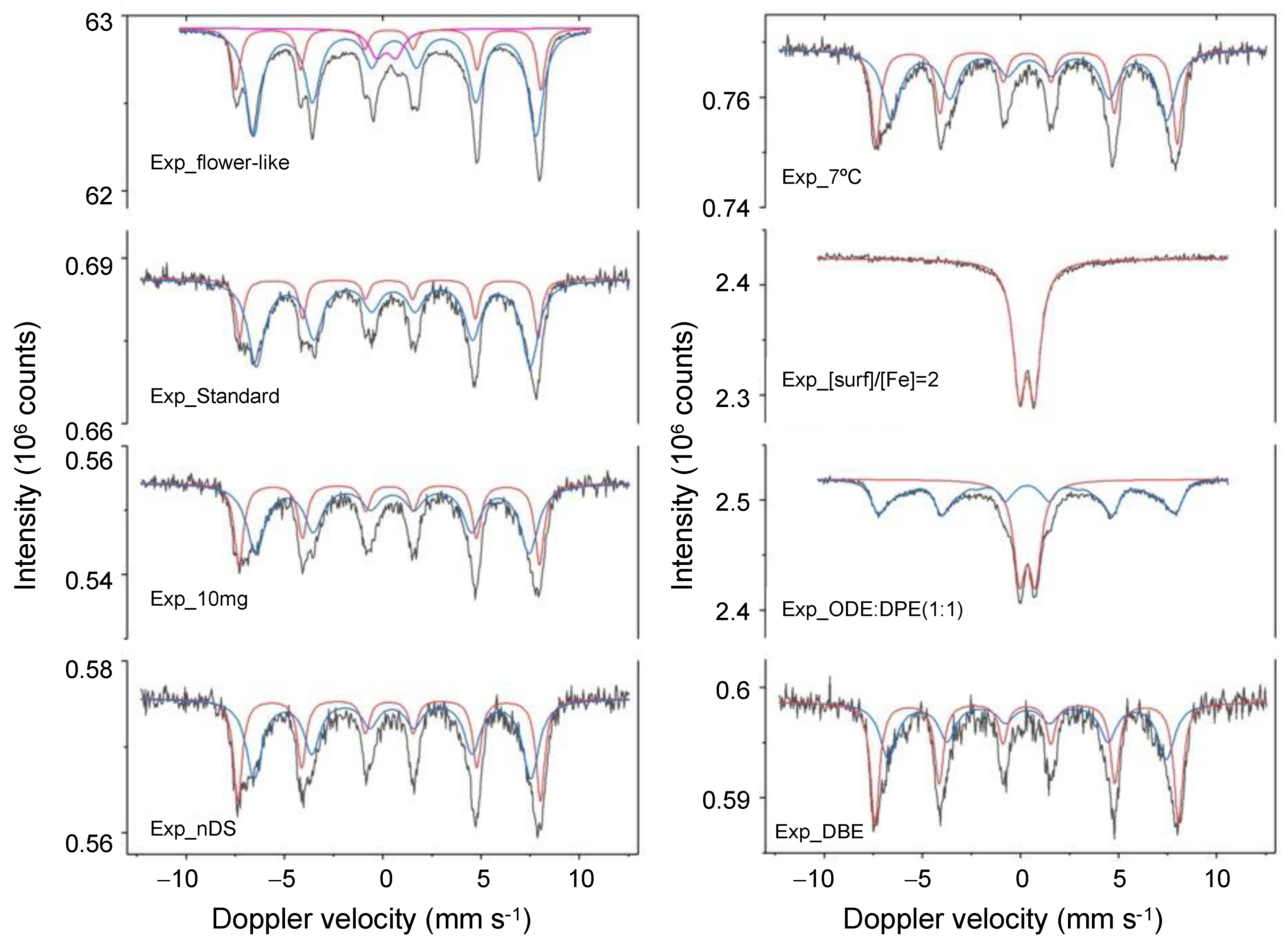Nanomaterials 12 03649 g005