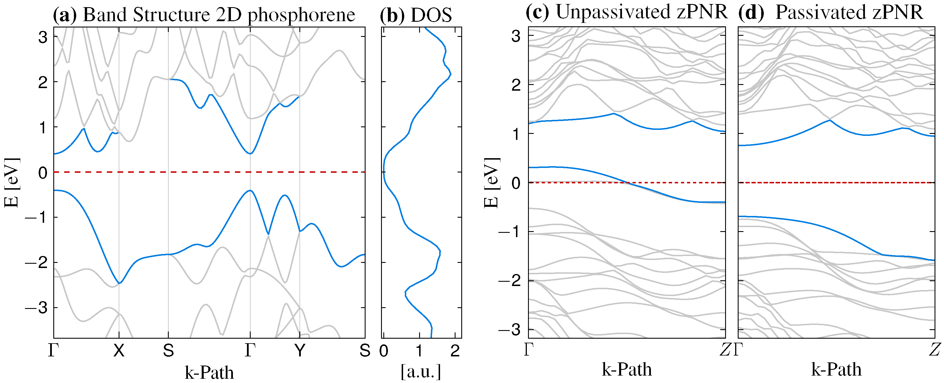 Nanomaterials 12 03650 g002