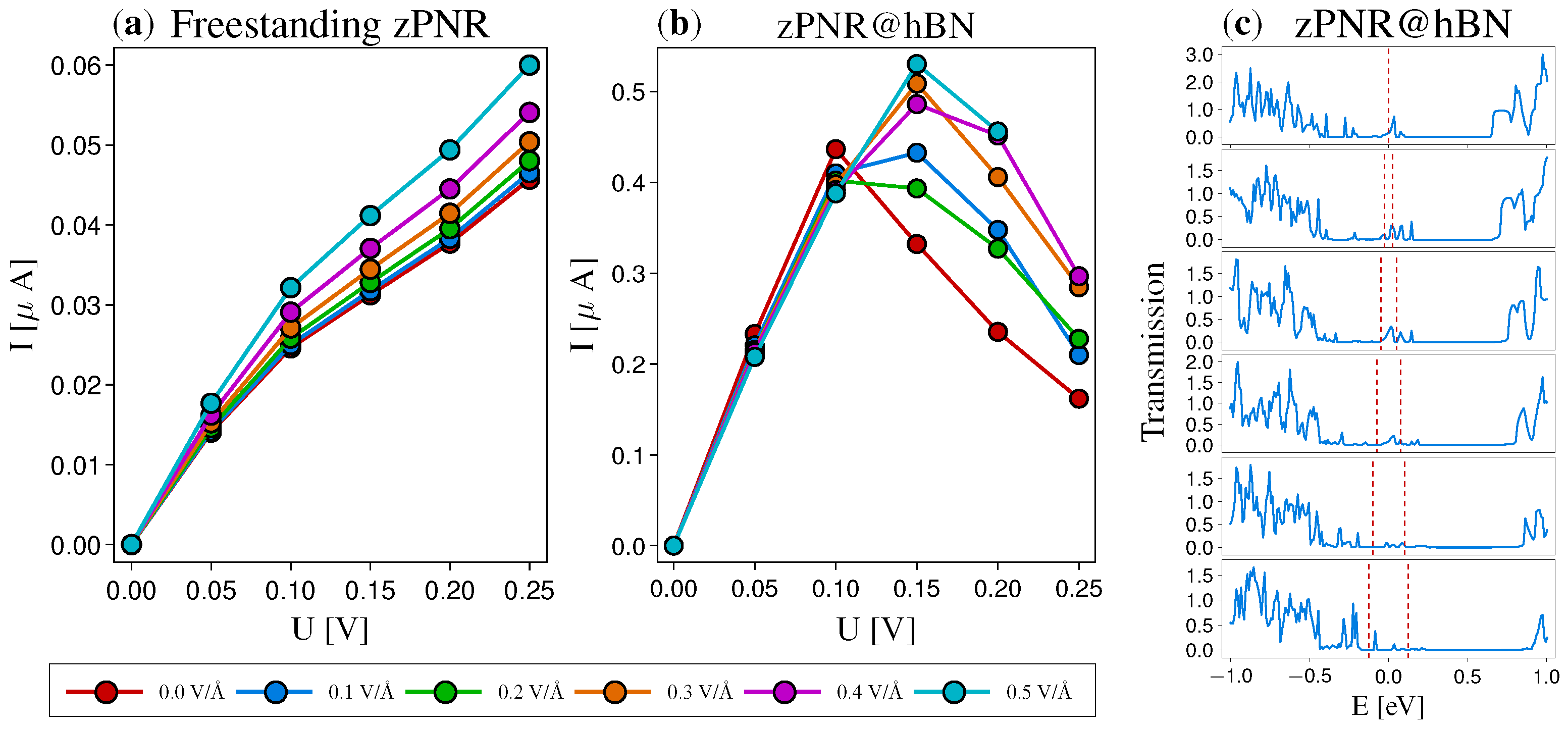 Nanomaterials 12 03650 g005