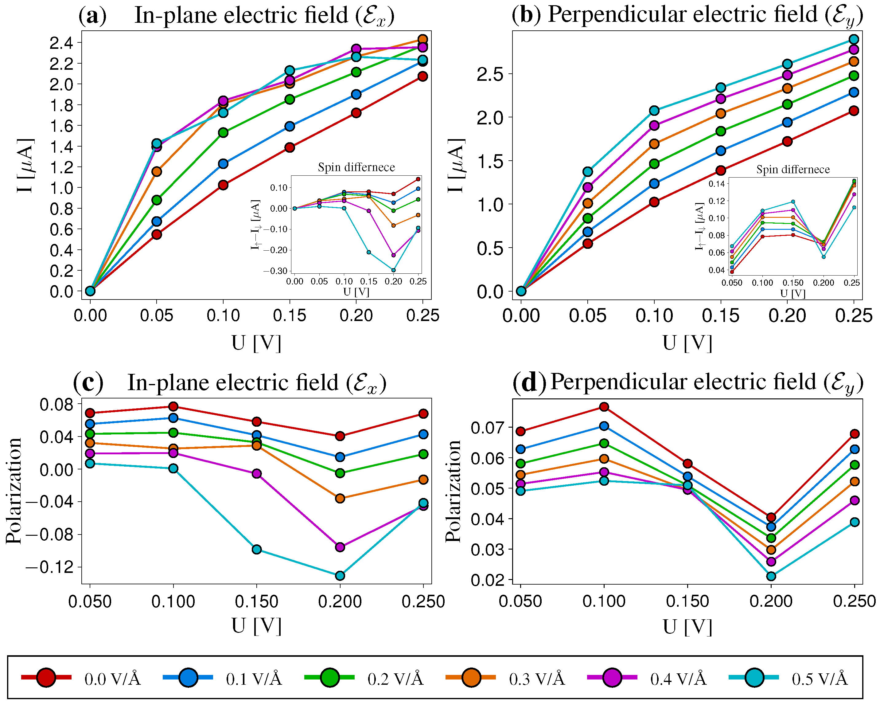 Nanomaterials 12 03650 g006